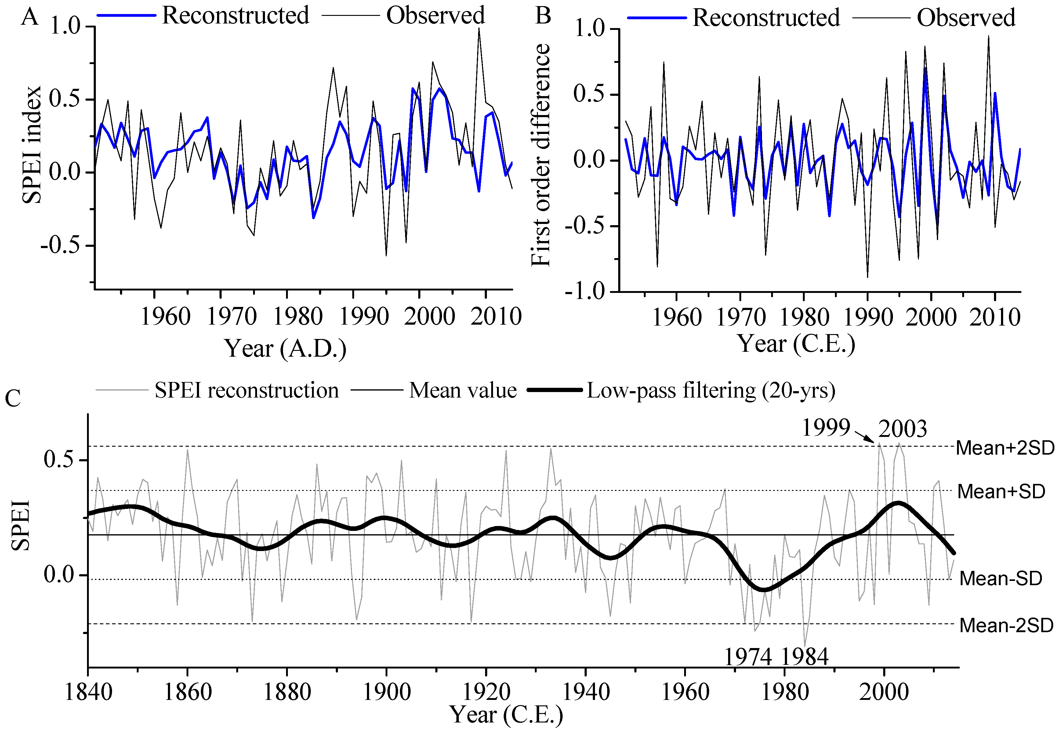 Forests 10 00223 g004