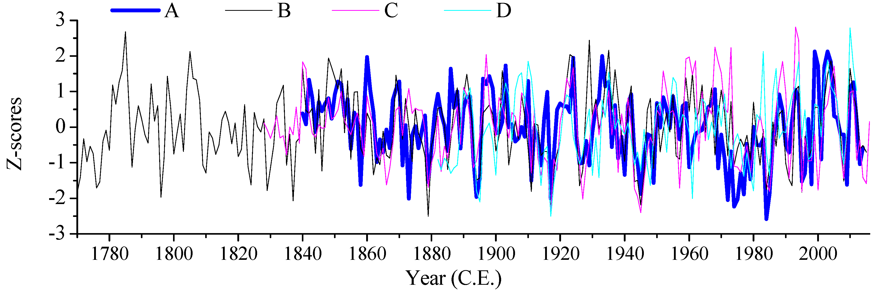Forests 10 00223 g005