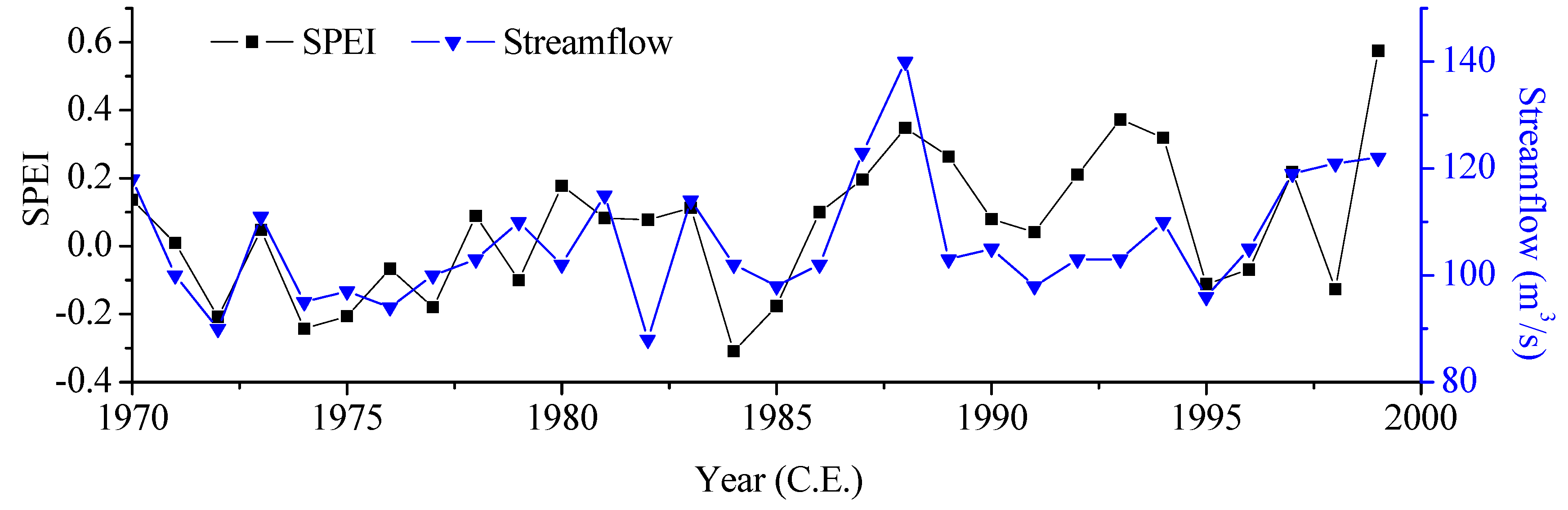 Forests 10 00223 g007