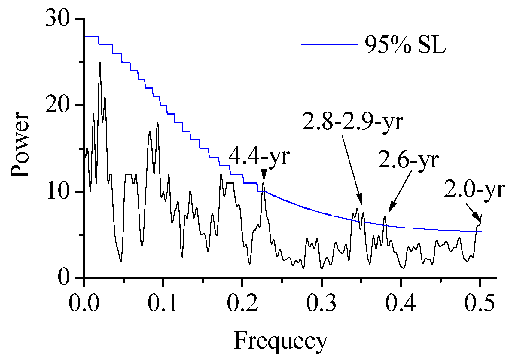 Forests 10 00223 g008