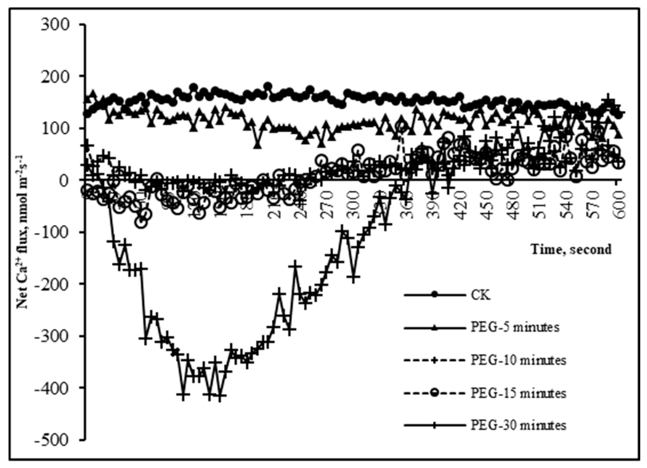 Forests 10 00224 g005