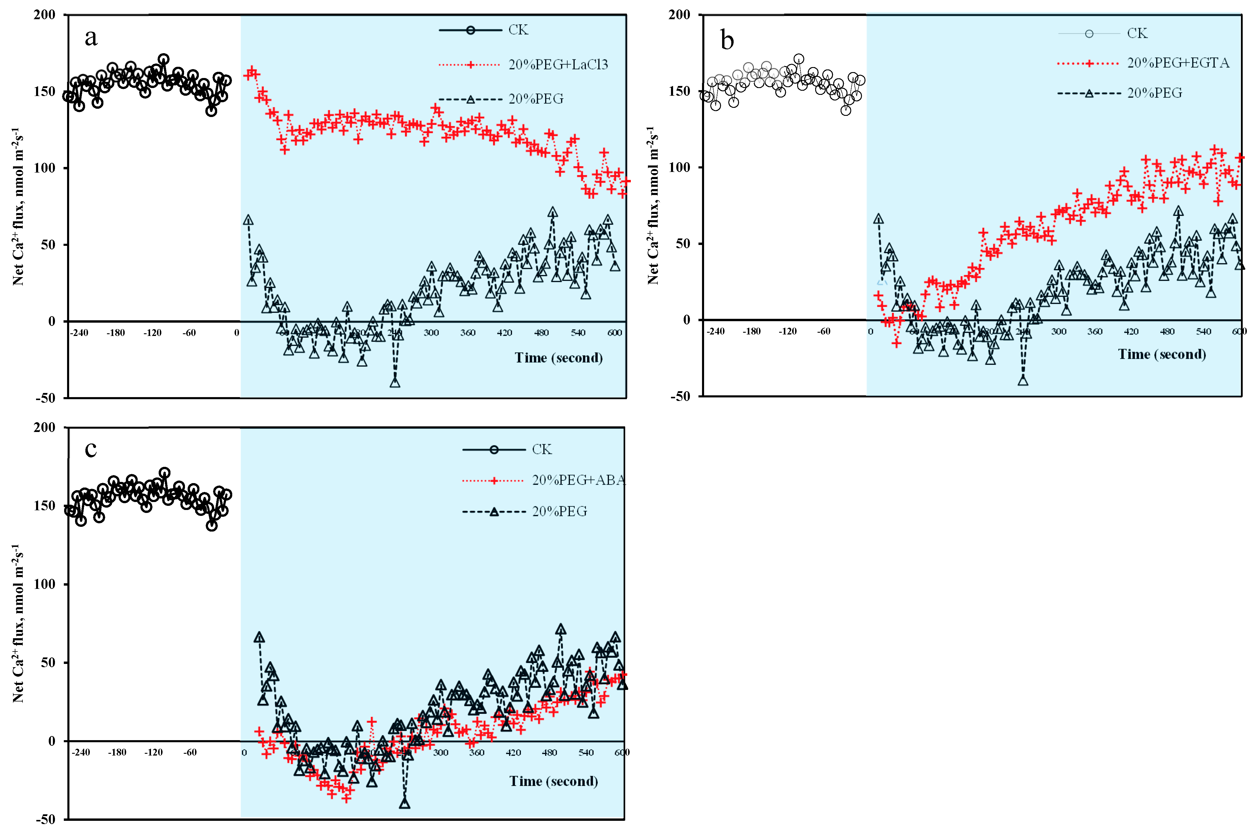 Forests 10 00224 g006