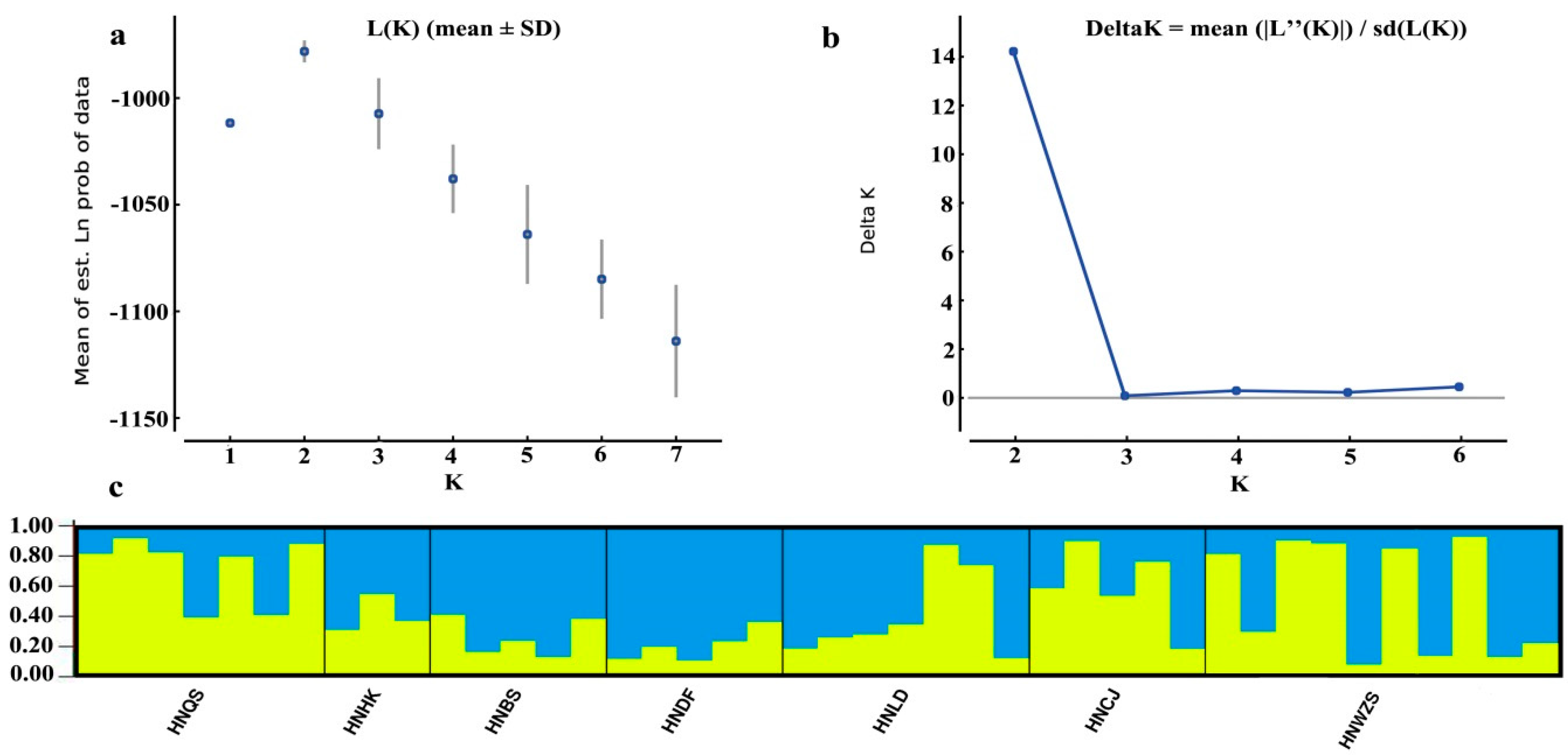 Forests 10 00225 g002