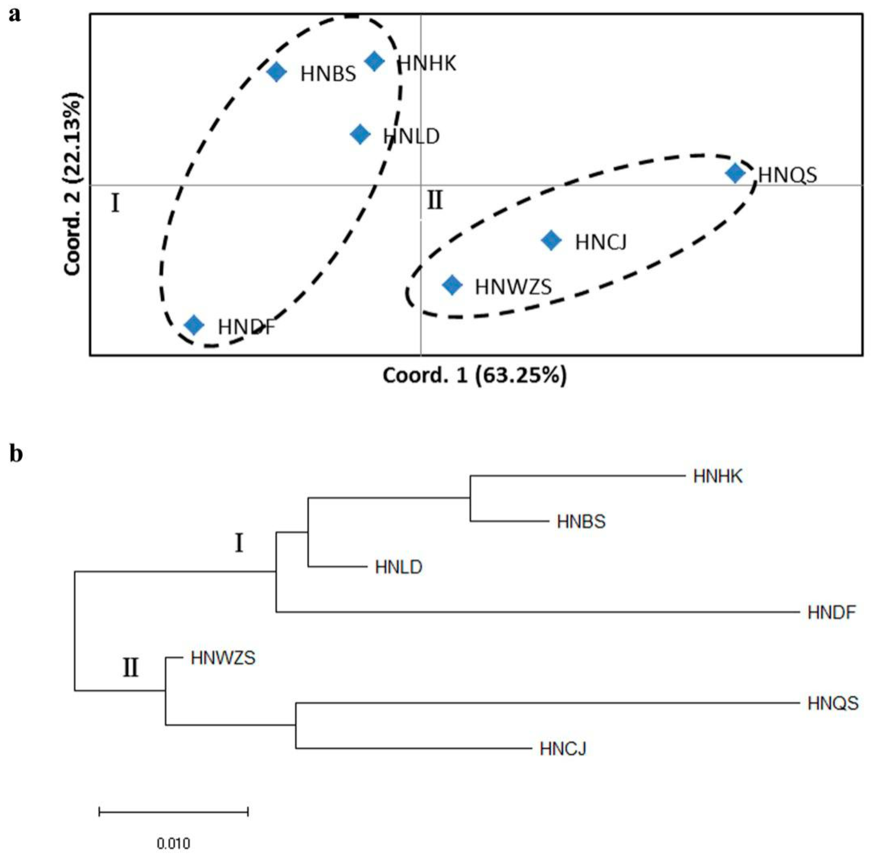 Forests 10 00225 g003