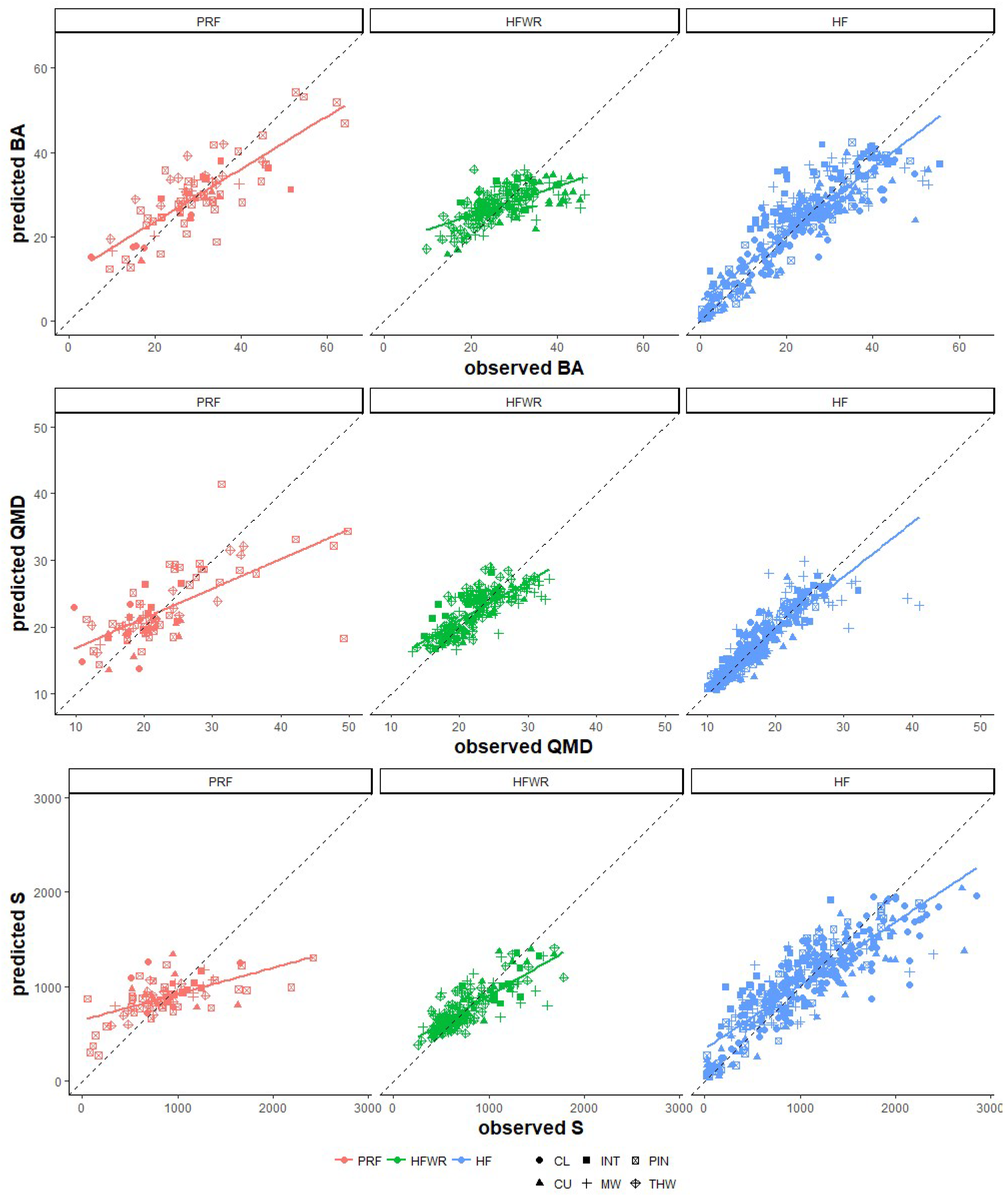 Forests 10 00226 g003 Forests 10 00226 g003