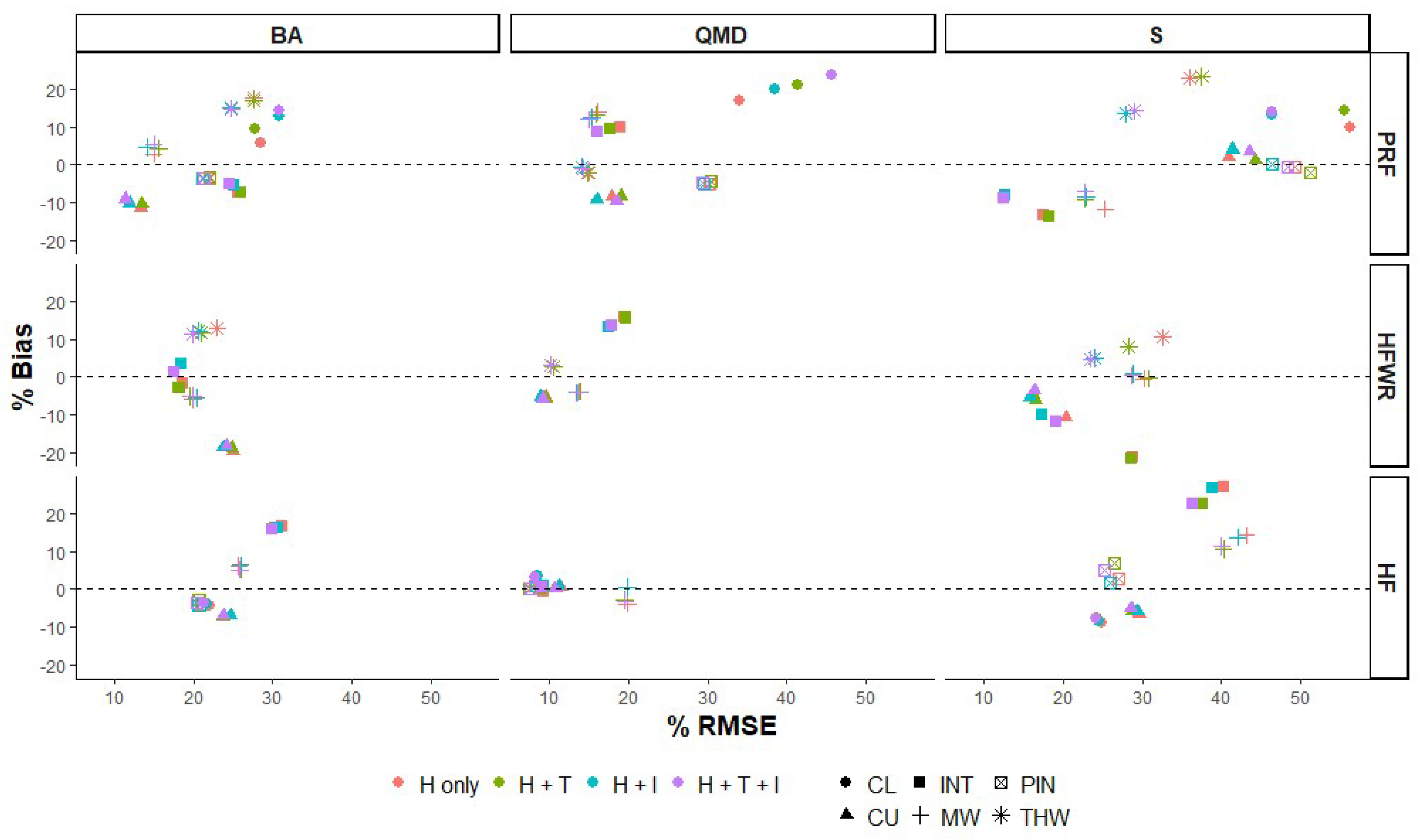 Forests 10 00226 g004 Forests 10 00226 g004