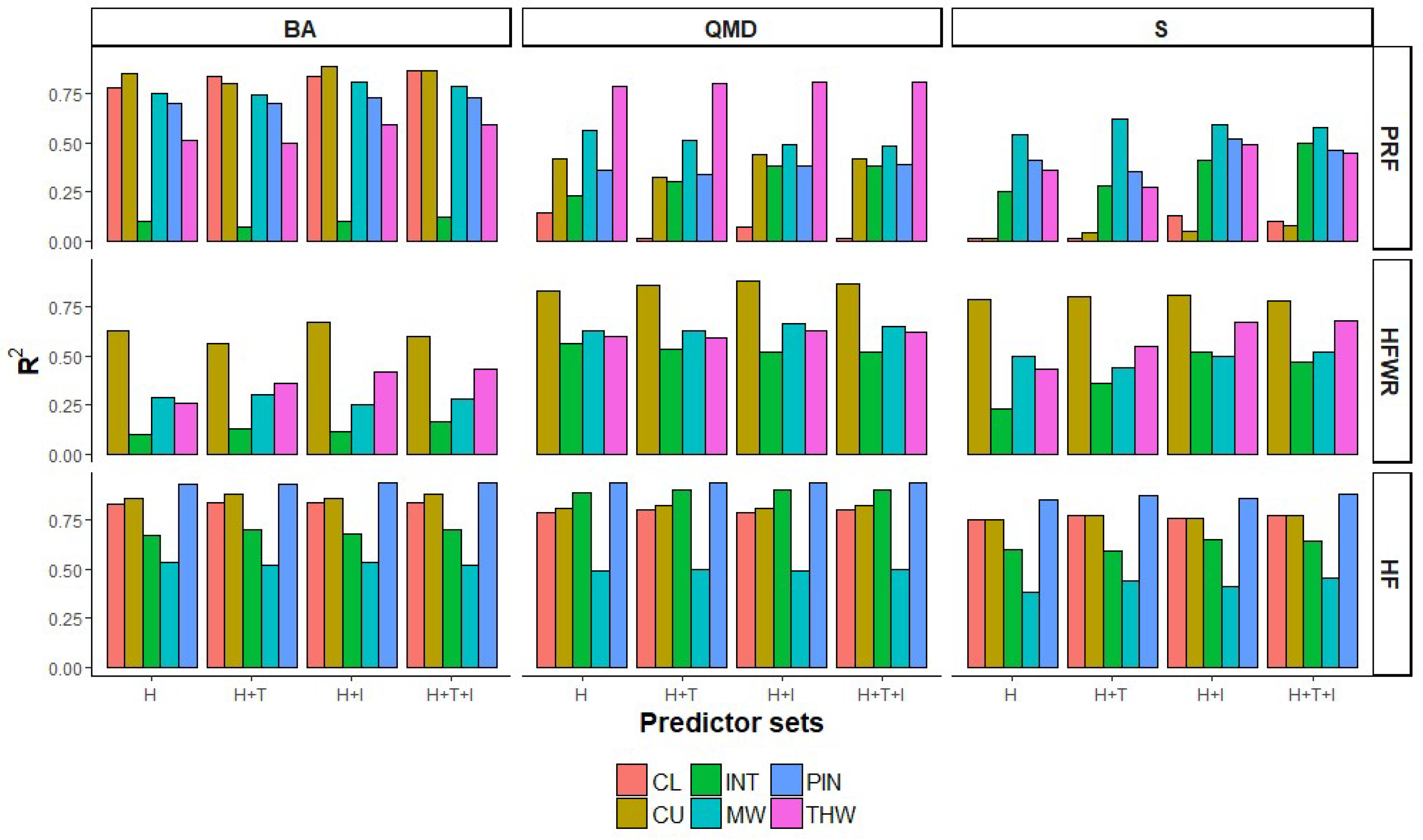 Forests 10 00226 g005 Forests 10 00226 g005