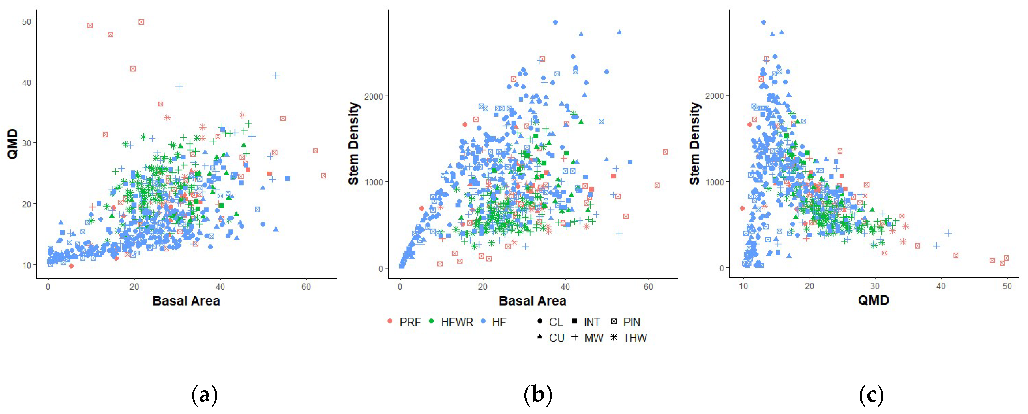 Forests 10 00226 g007 Forests 10 00226 g007