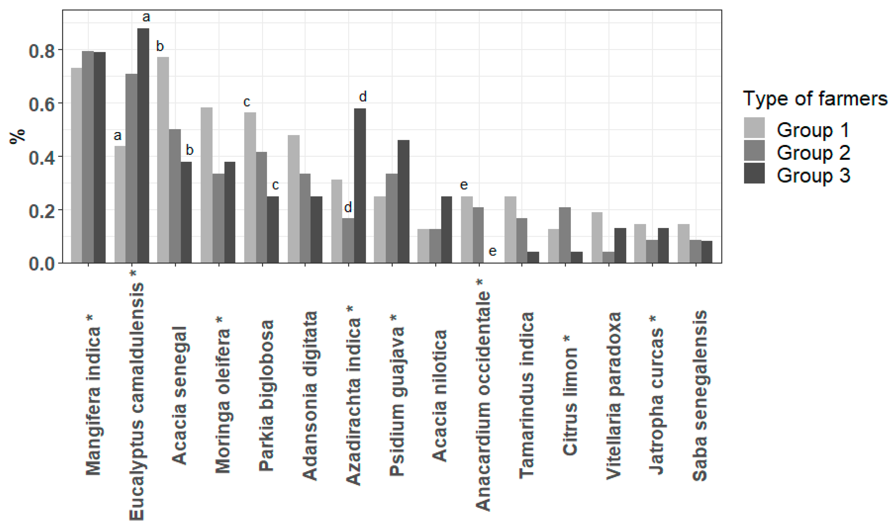 Forests 10 00227 g002 550