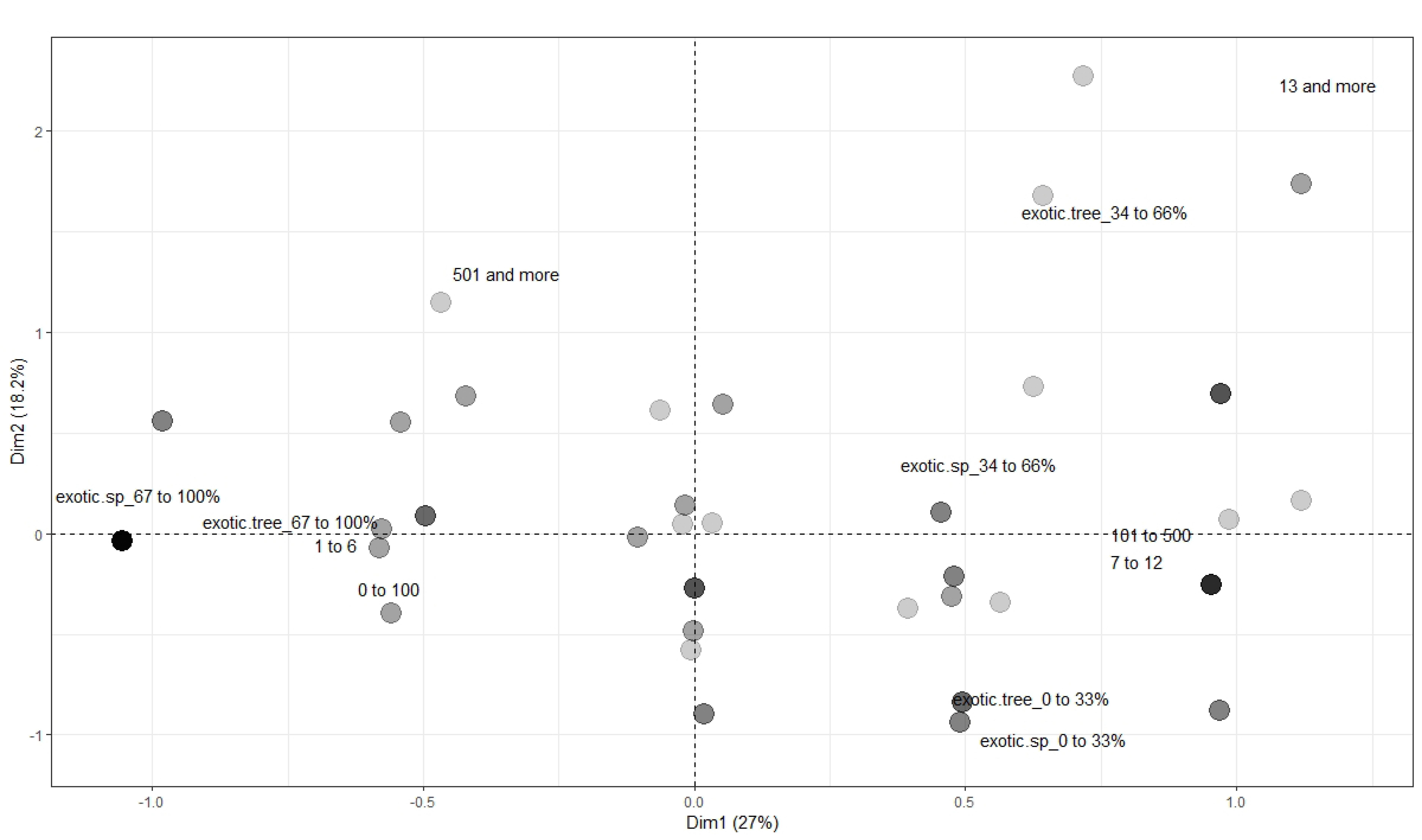 Forests 10 00227 g004 550