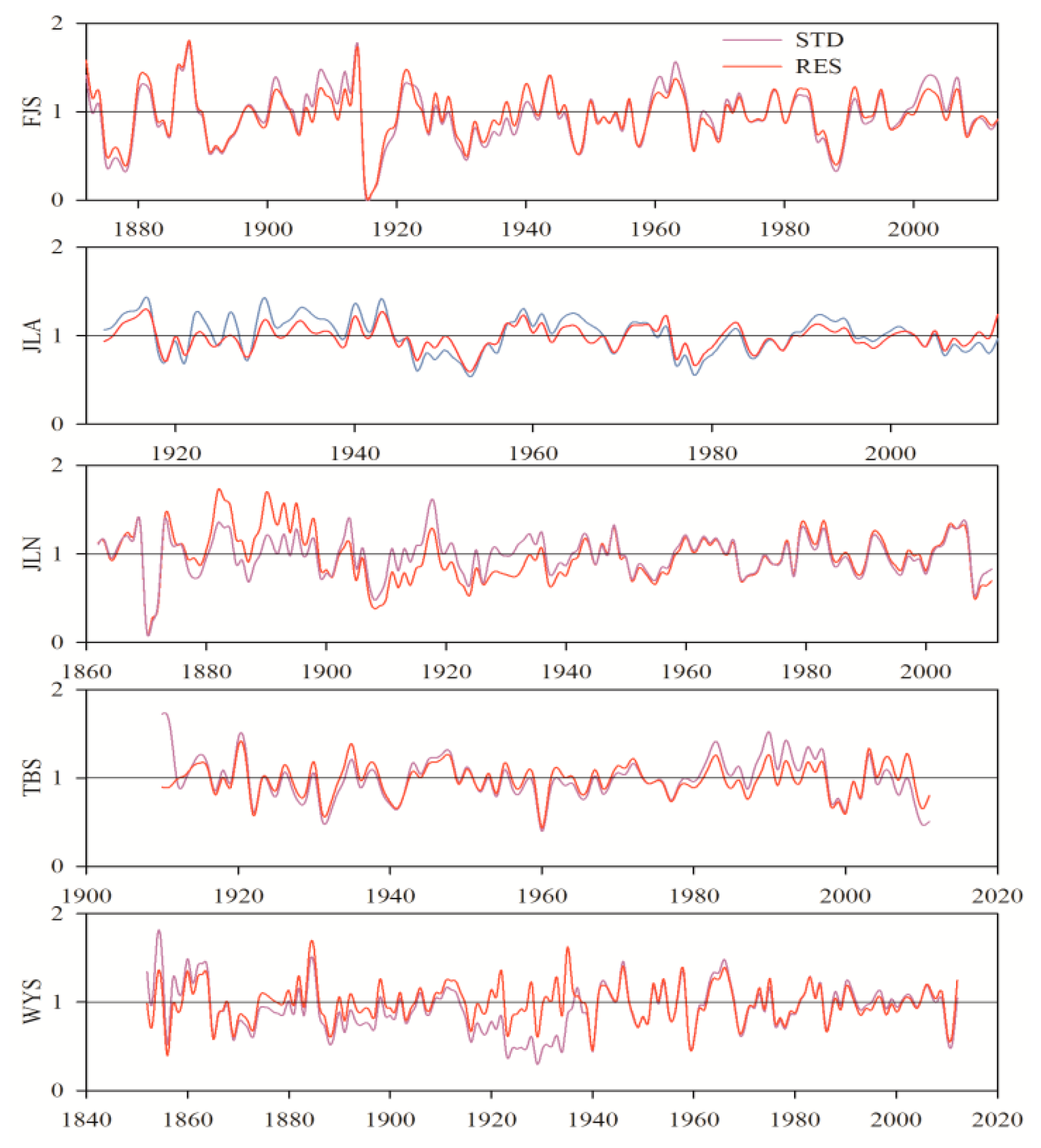 Forests 10 00228 g003