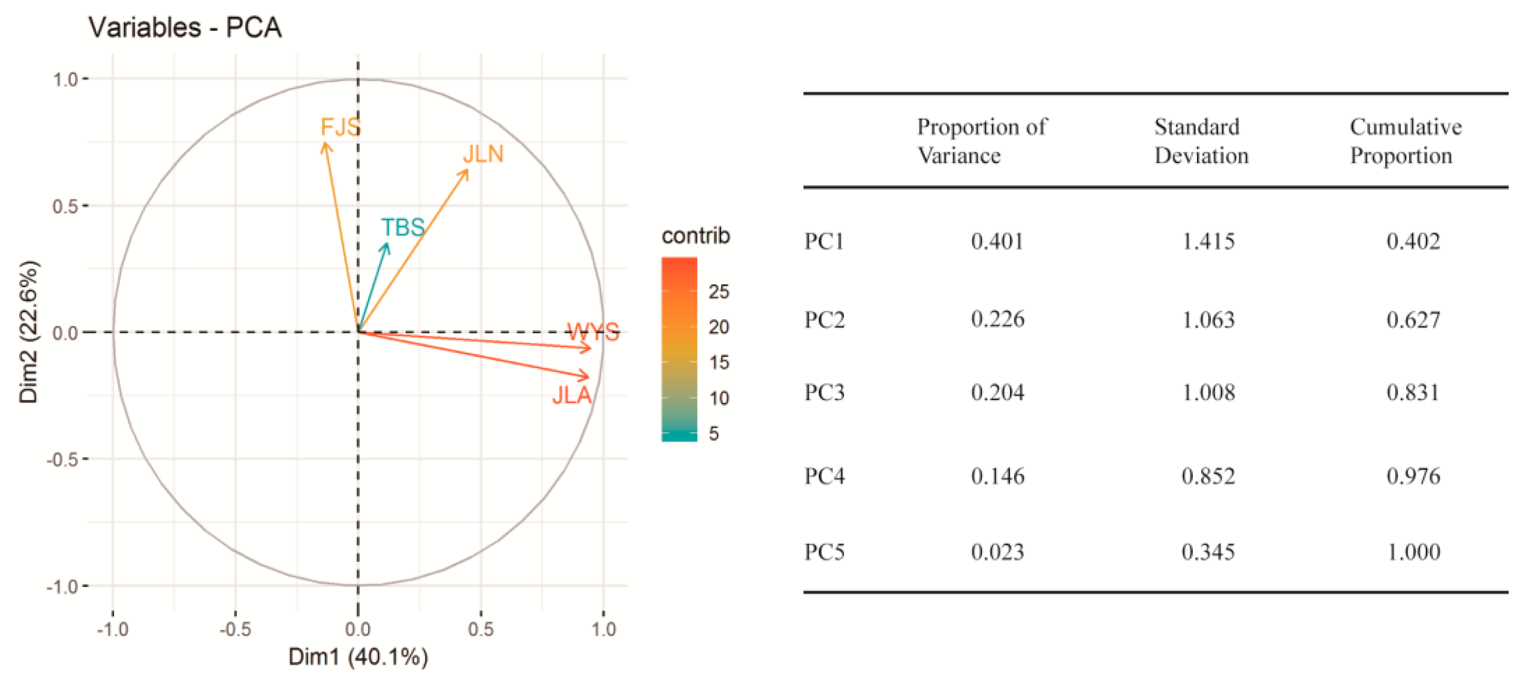Forests 10 00228 g004