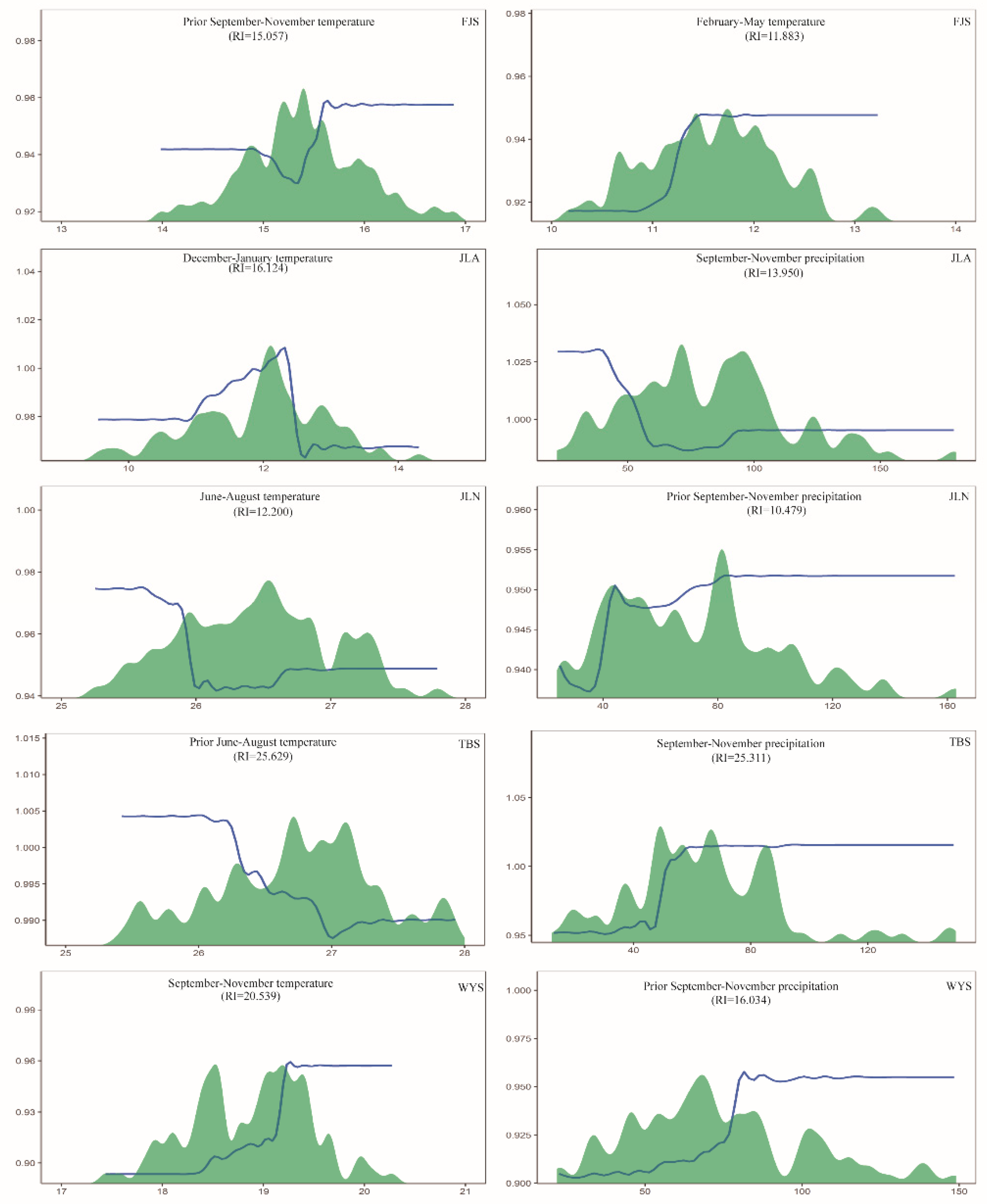 Forests 10 00228 g007