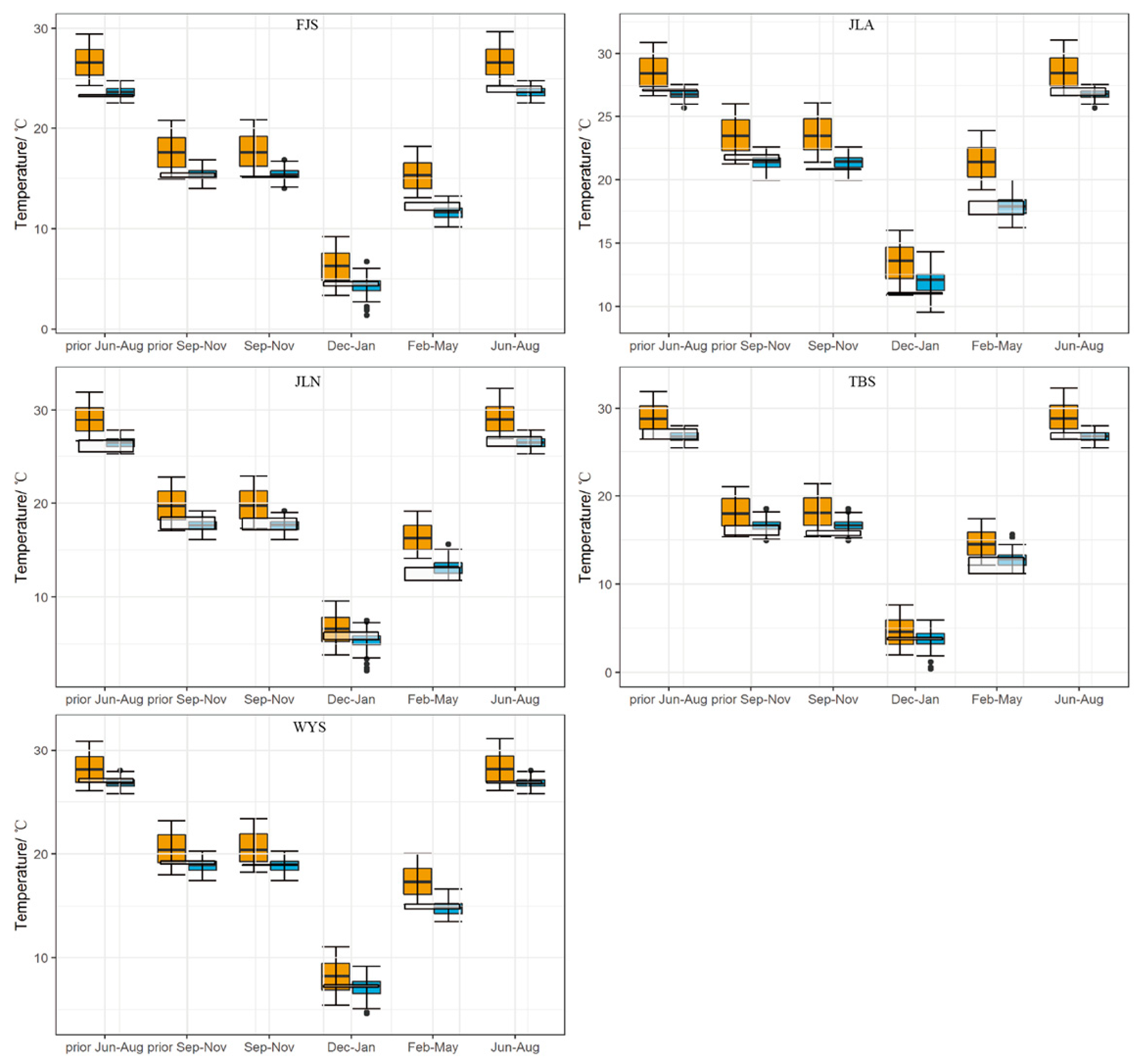 Forests 10 00228 g009