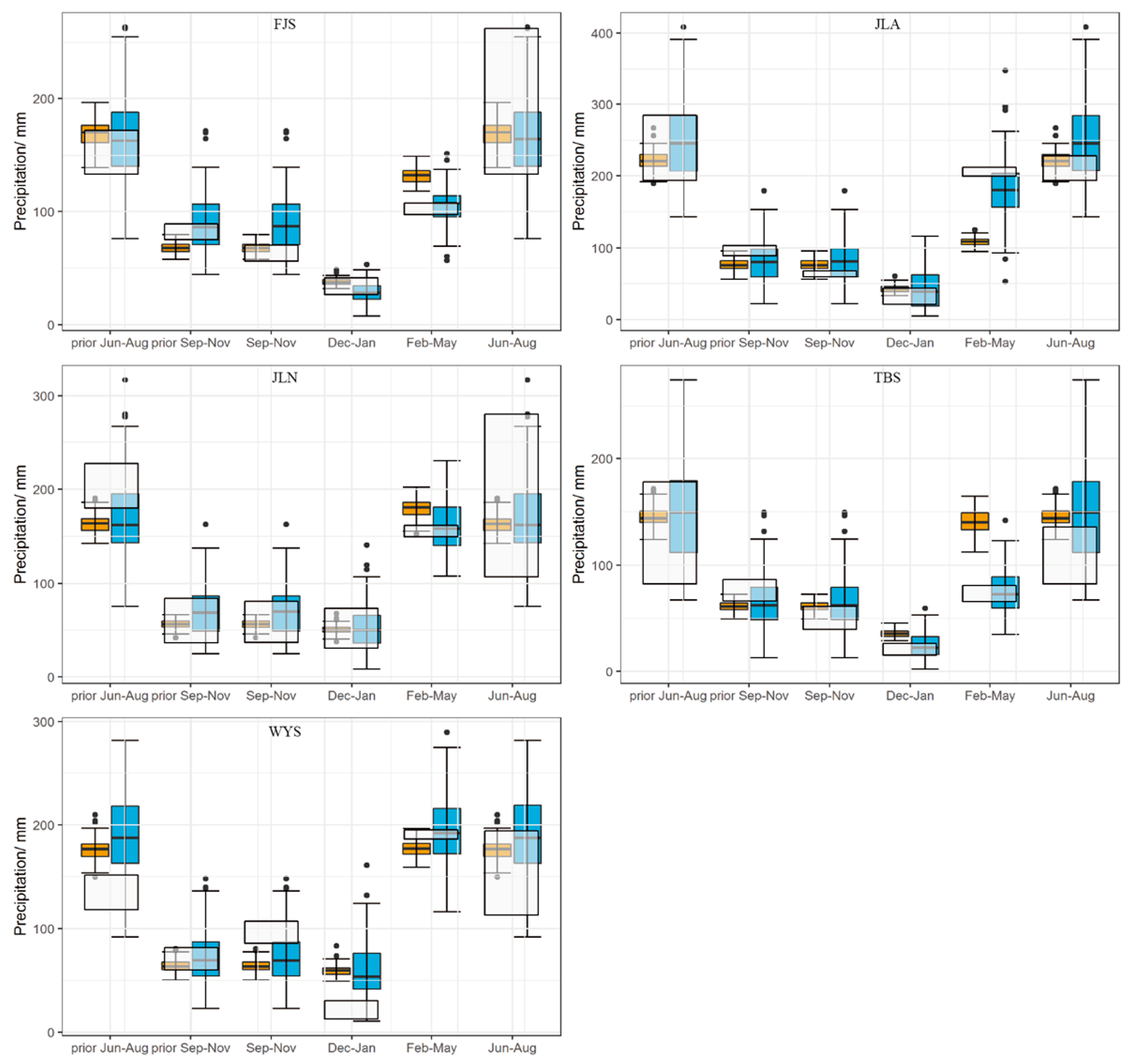 Forests 10 00228 g010
