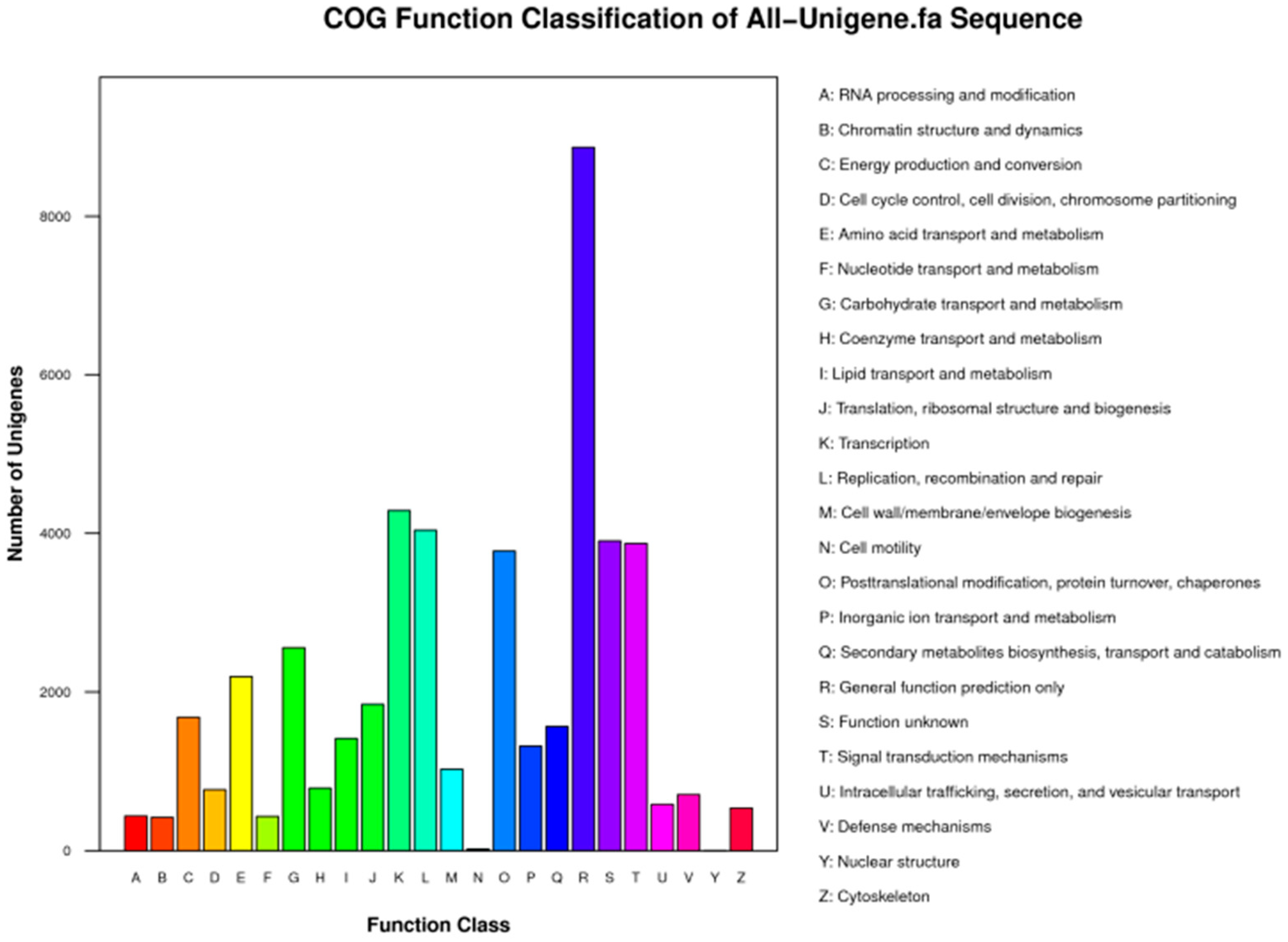 Forests 10 00230 g003 Forests 10 00230 g003
