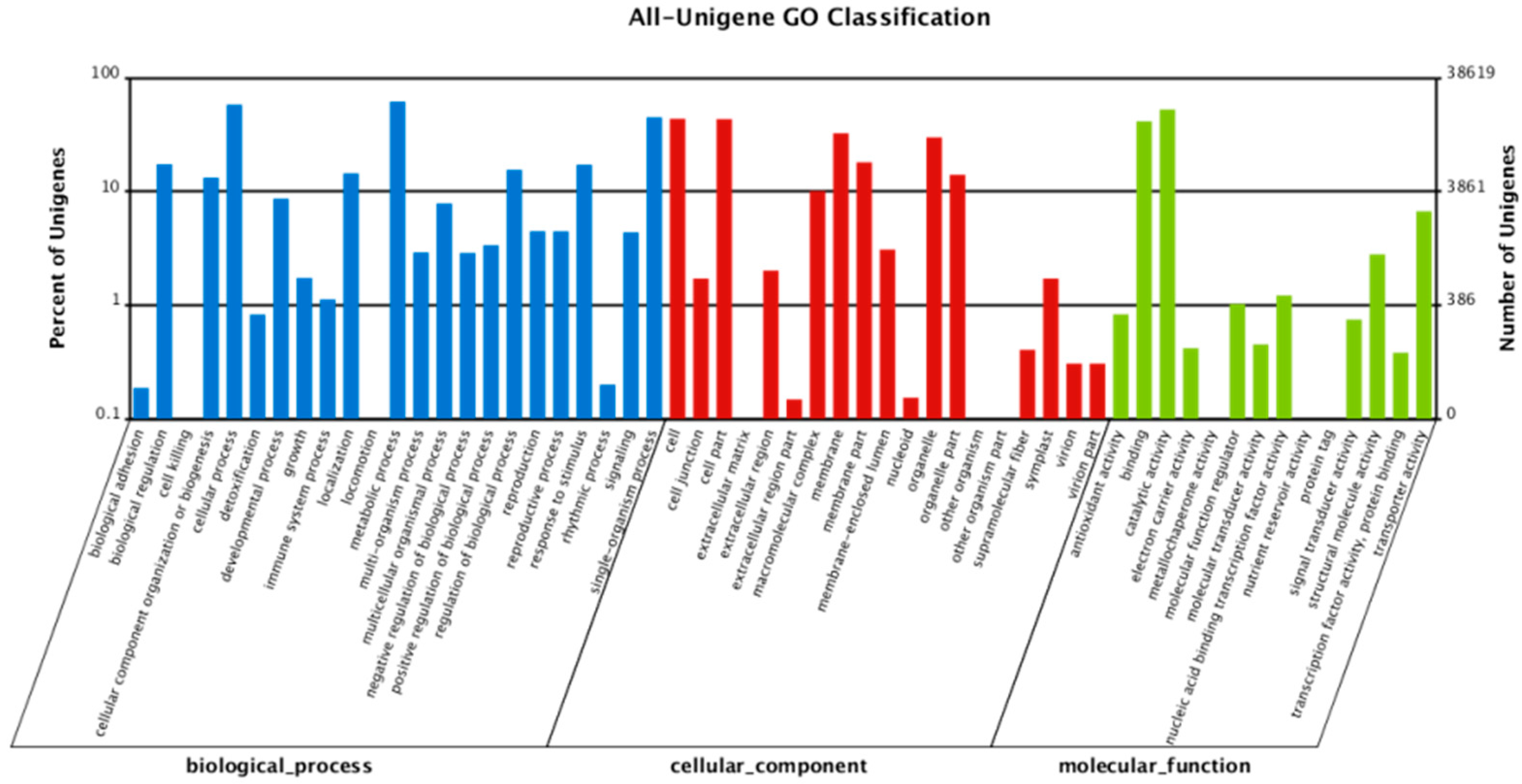 Forests 10 00230 g004 Forests 10 00230 g004