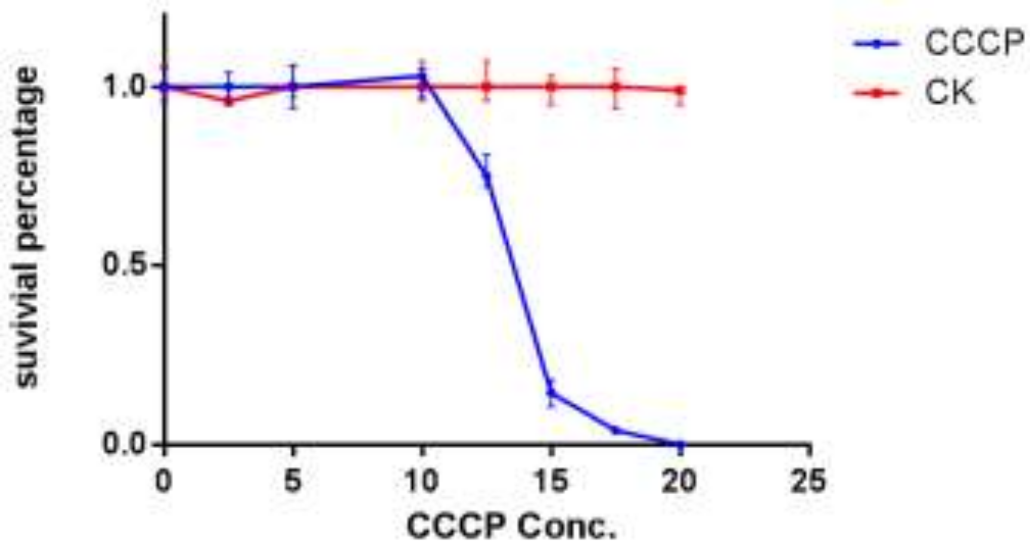 Forests 10 00231 g001 550