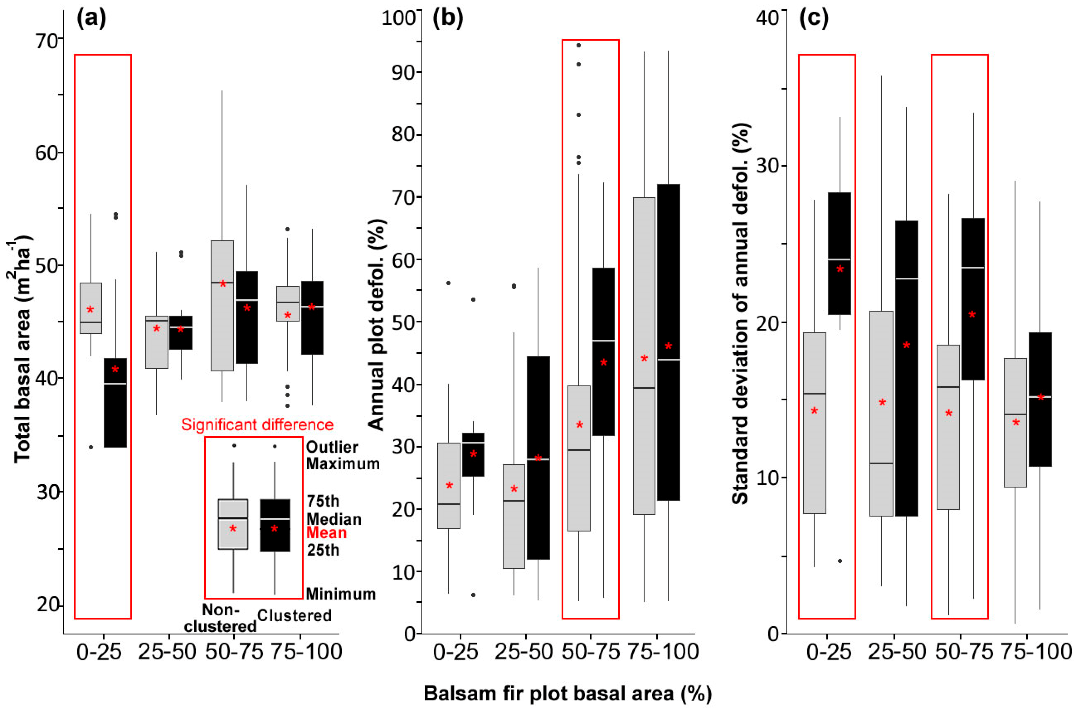 Forests 10 00232 g001 Forests 10 00232 g001