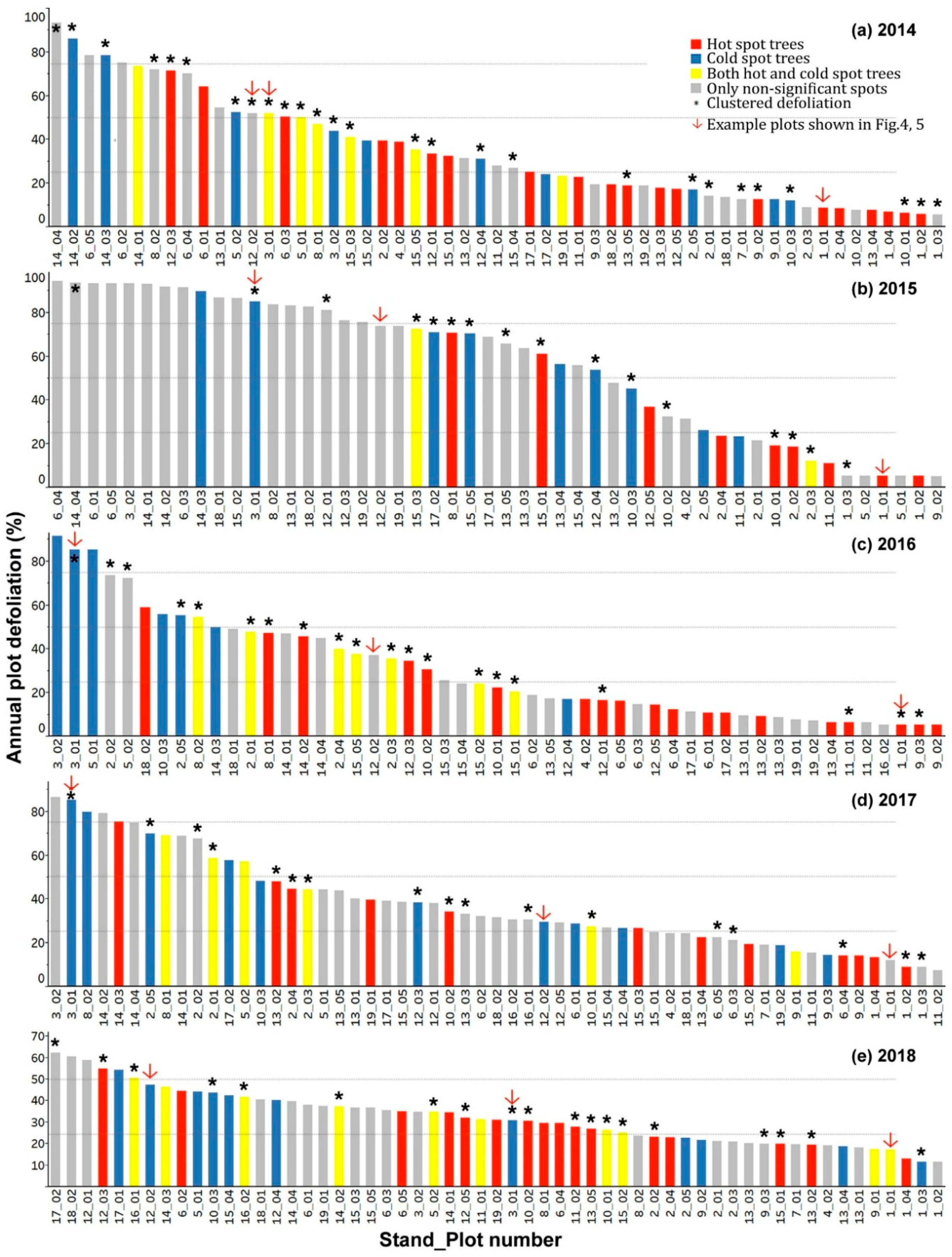 Forests 10 00232 g002 Forests 10 00232 g002