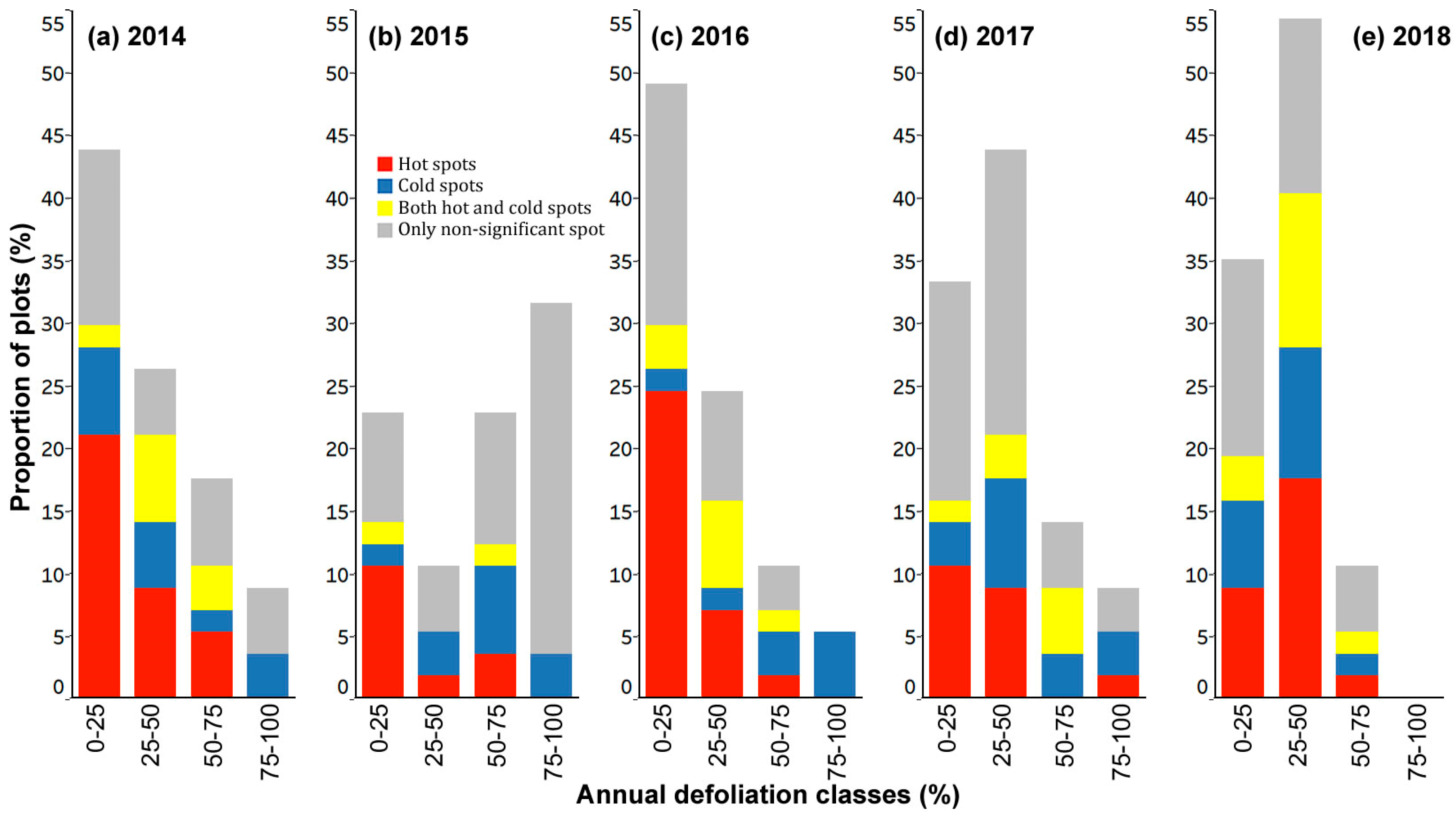 Forests 10 00232 g003 Forests 10 00232 g003