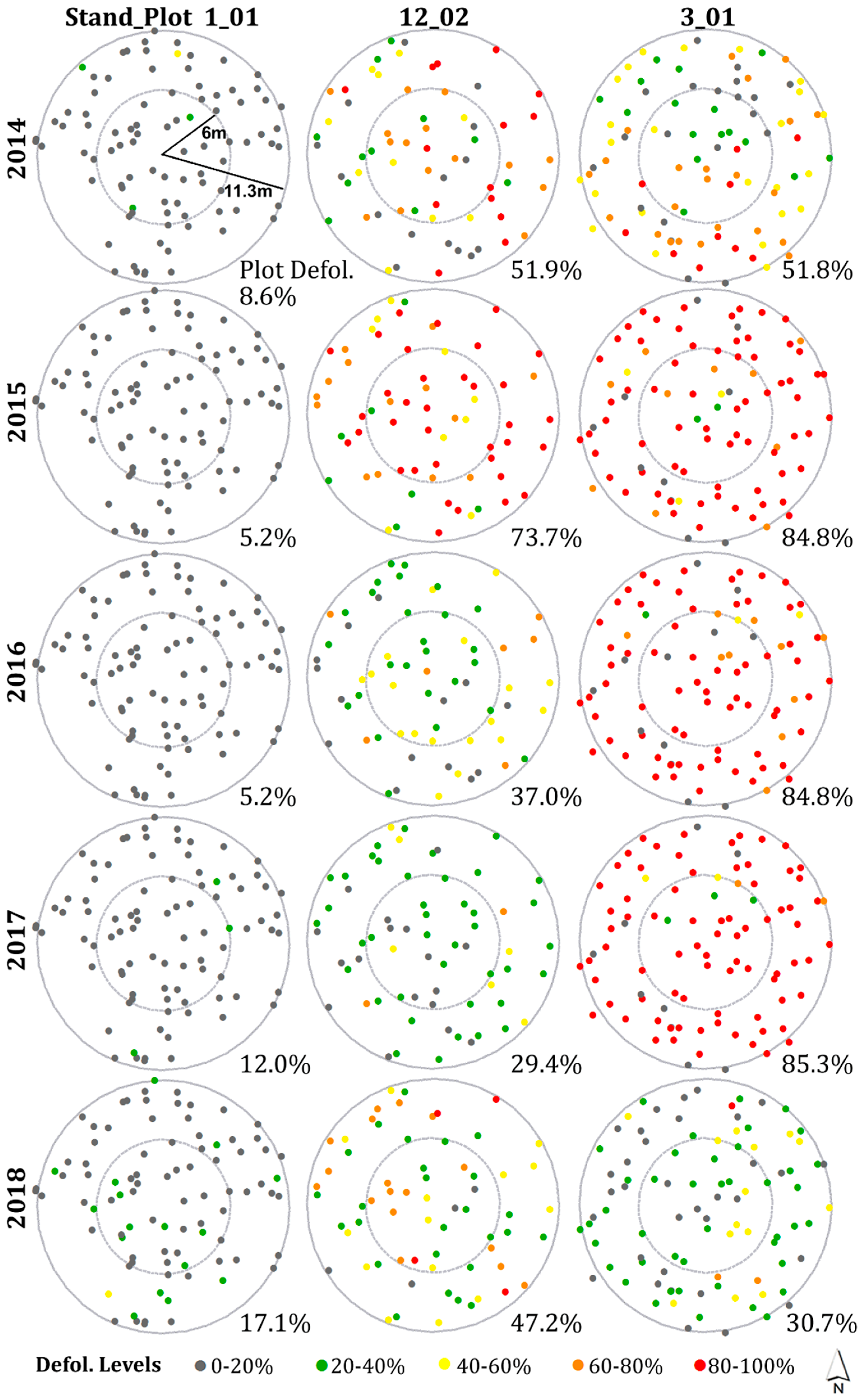Forests 10 00232 g004 Forests 10 00232 g004