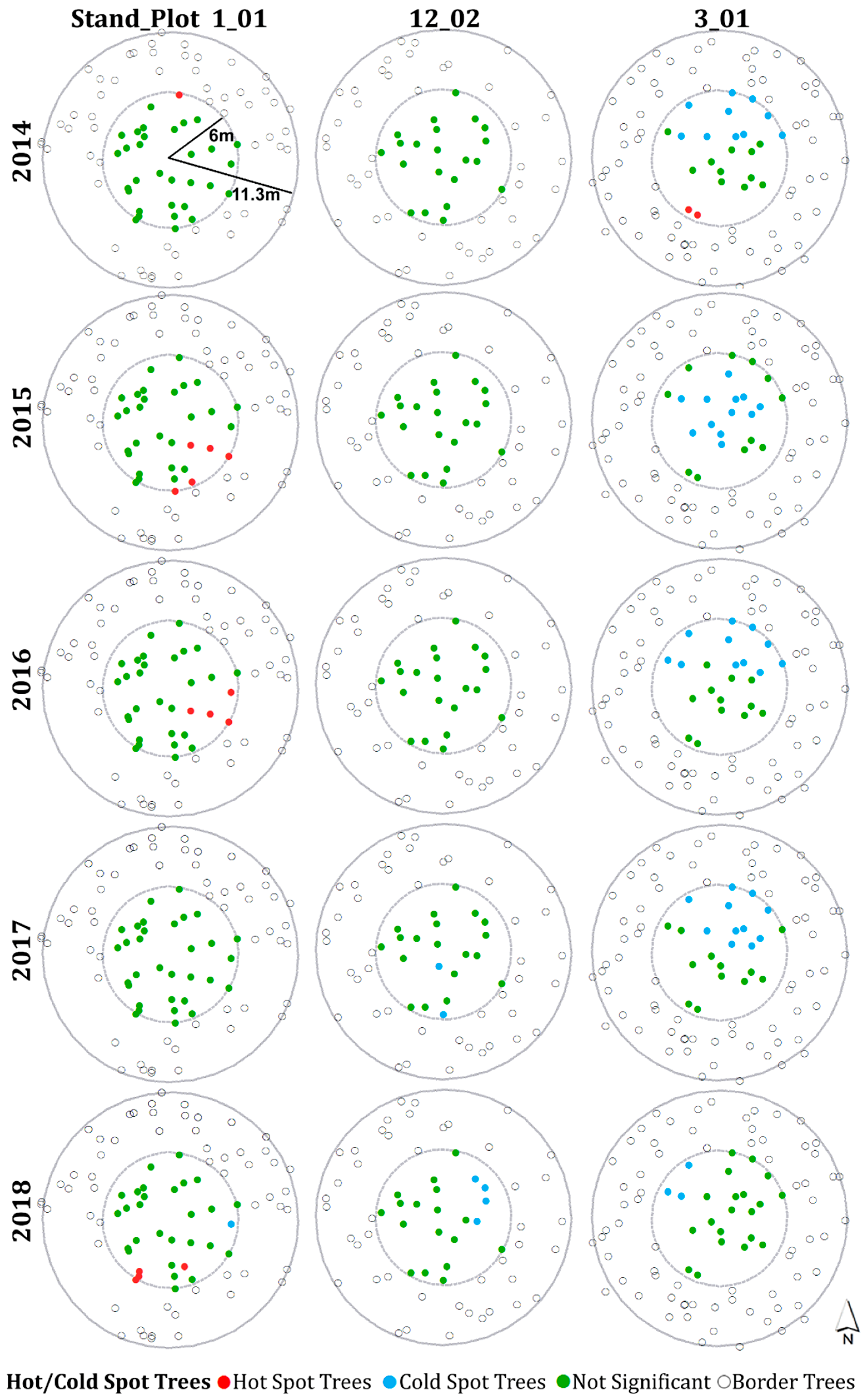 Forests 10 00232 g005 Forests 10 00232 g005