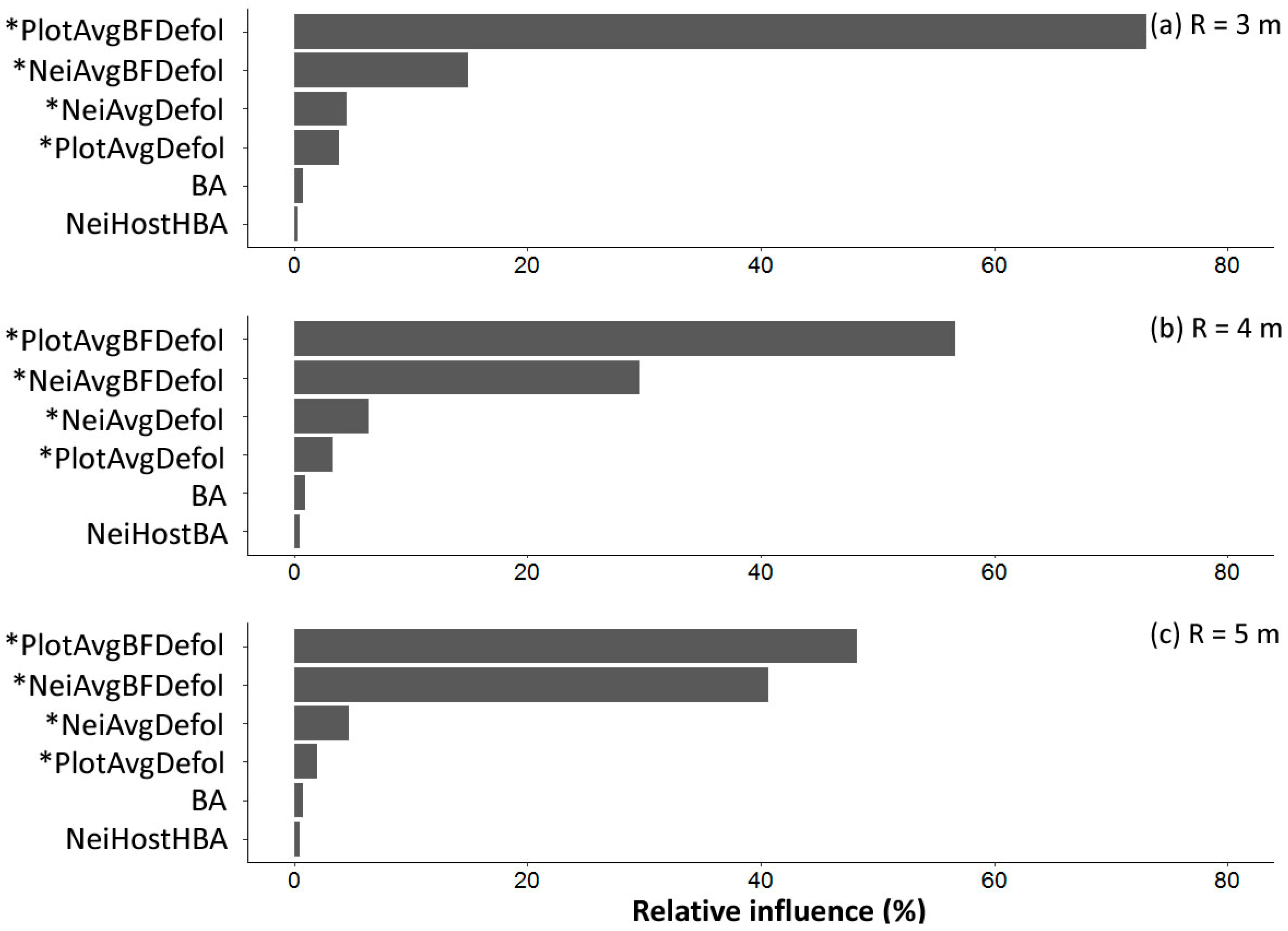 Forests 10 00232 g006 Forests 10 00232 g006