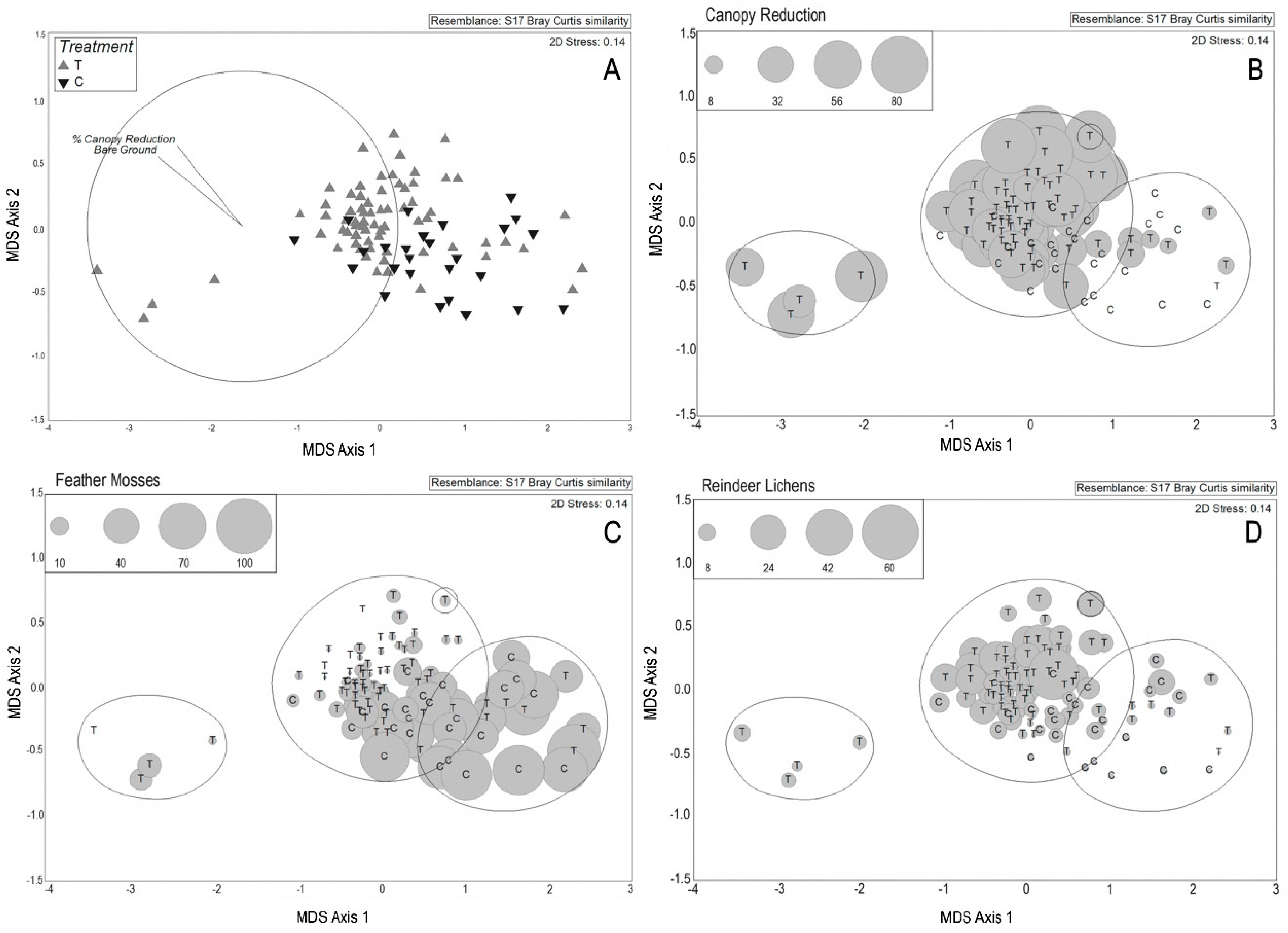 Forests 10 00233 g001 Forests 10 00233 g001
