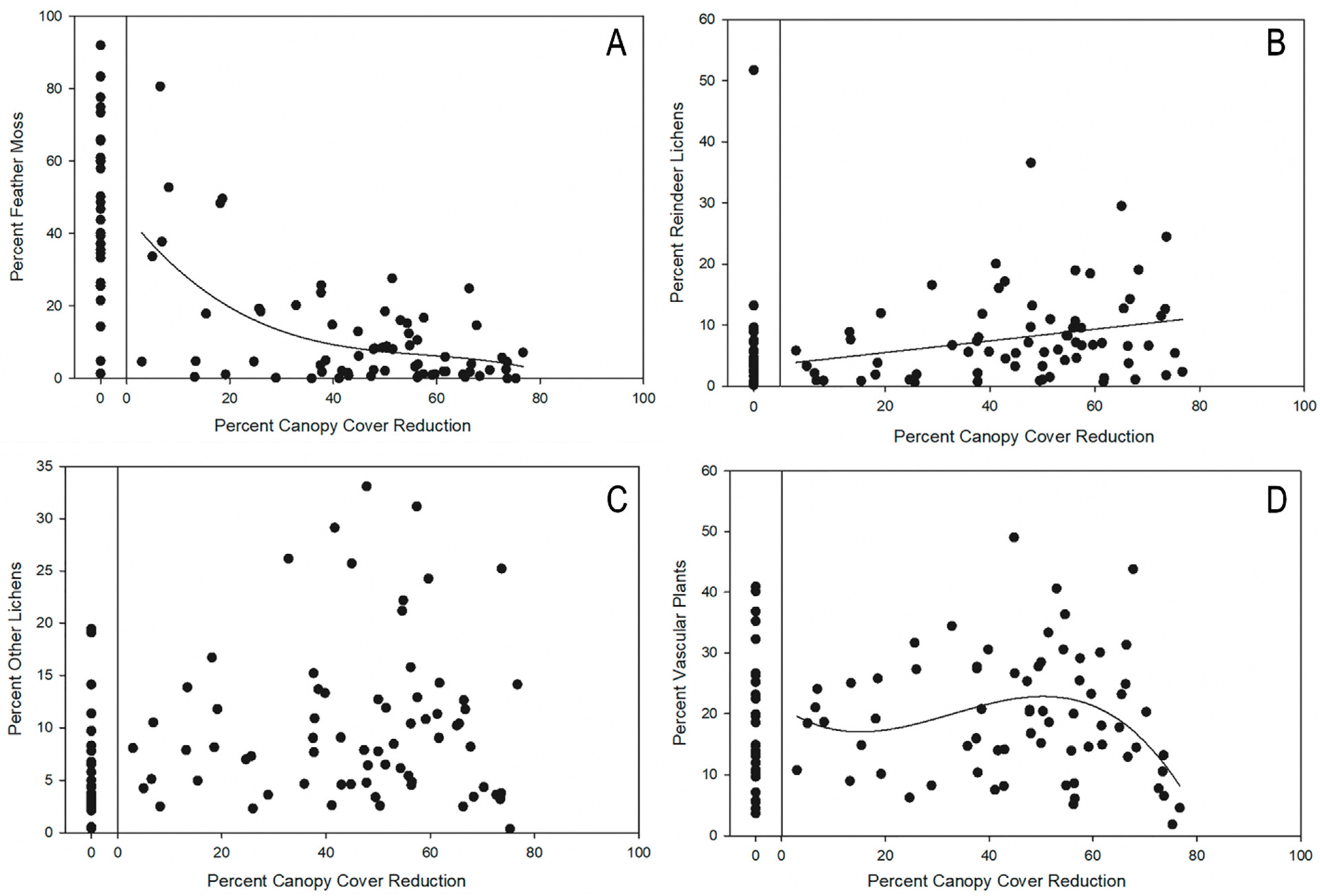 Forests 10 00233 g002 Forests 10 00233 g002