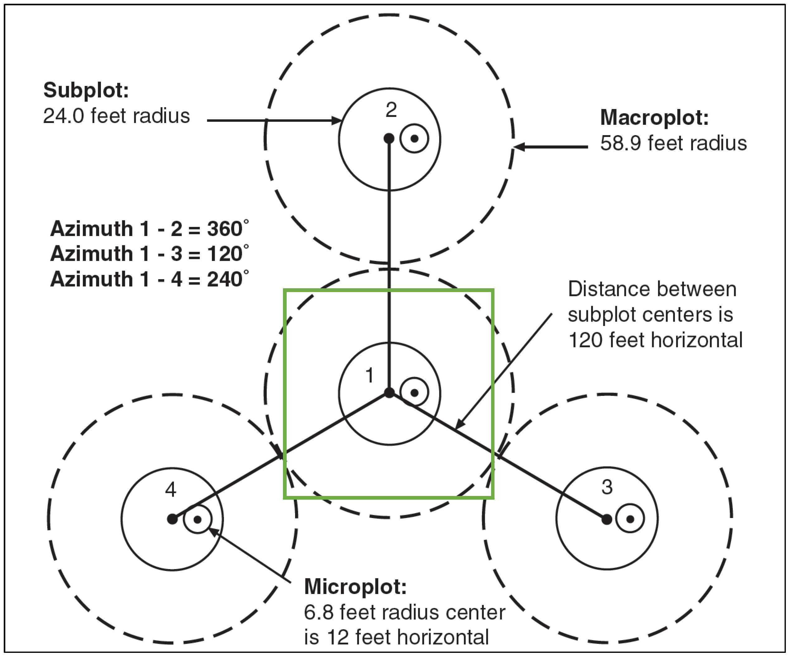 Forests 10 00234 g002 Forests 10 00234 g002
