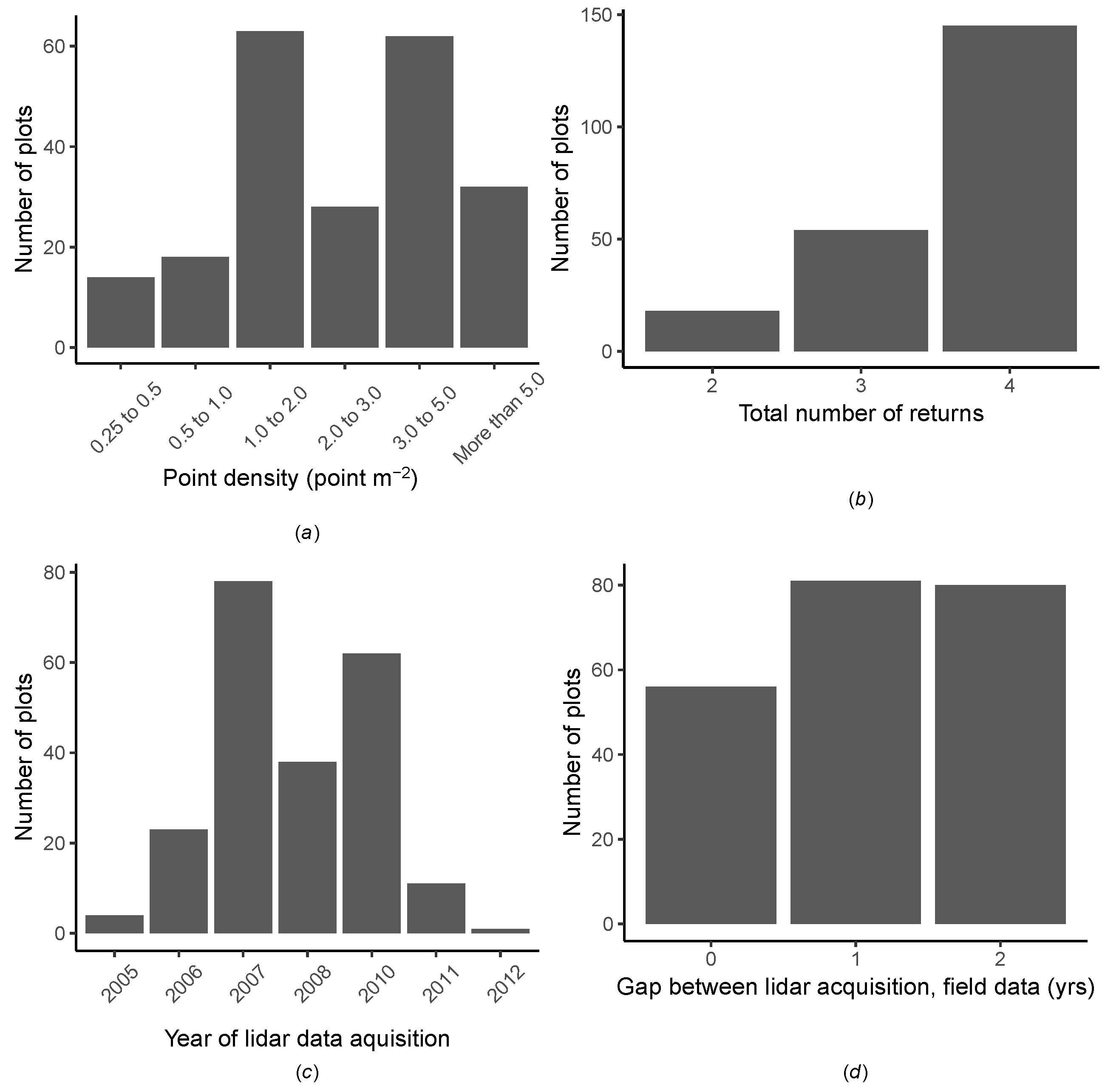 Forests 10 00234 g003 Forests 10 00234 g003