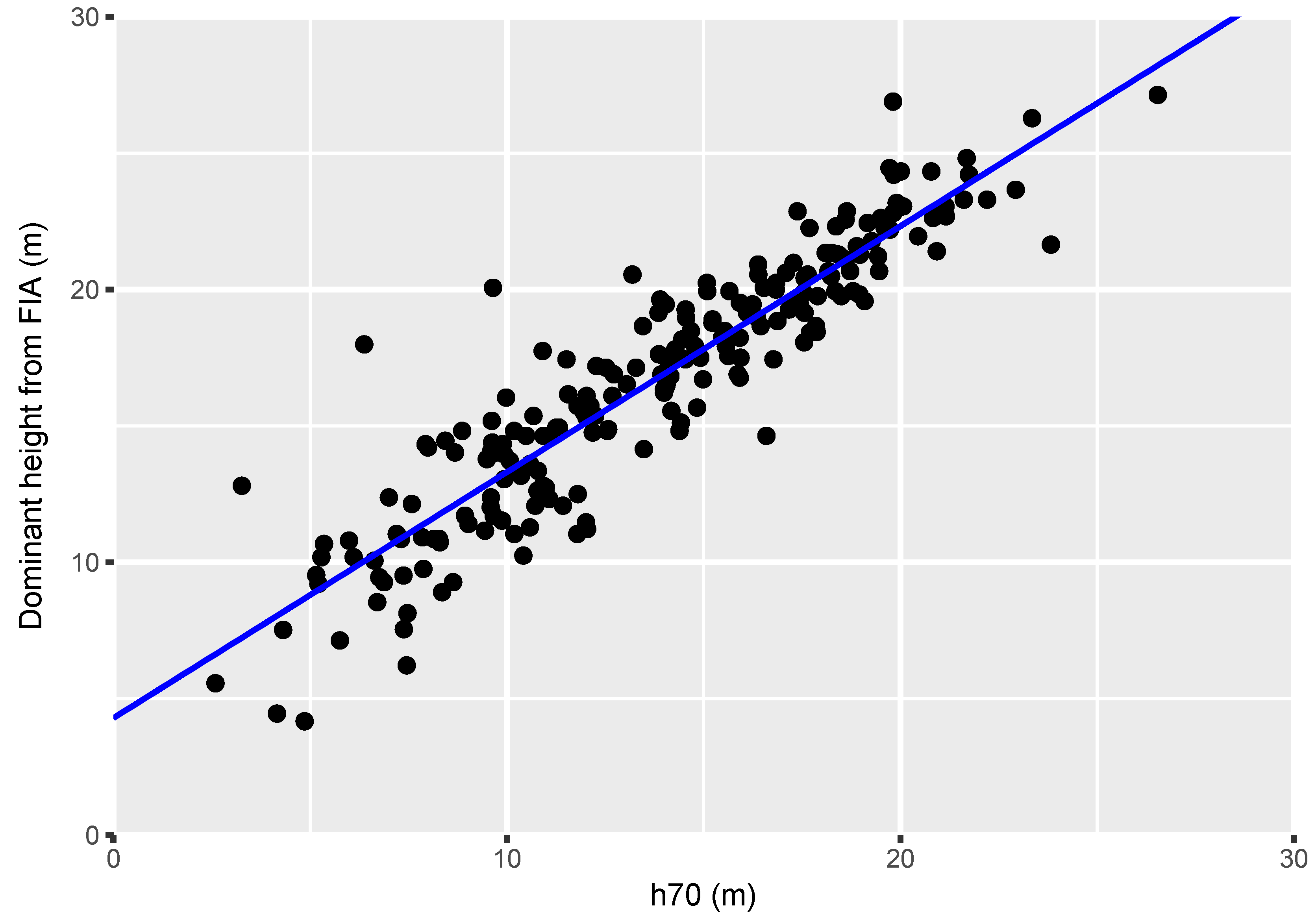 Forests 10 00234 g006 Forests 10 00234 g006