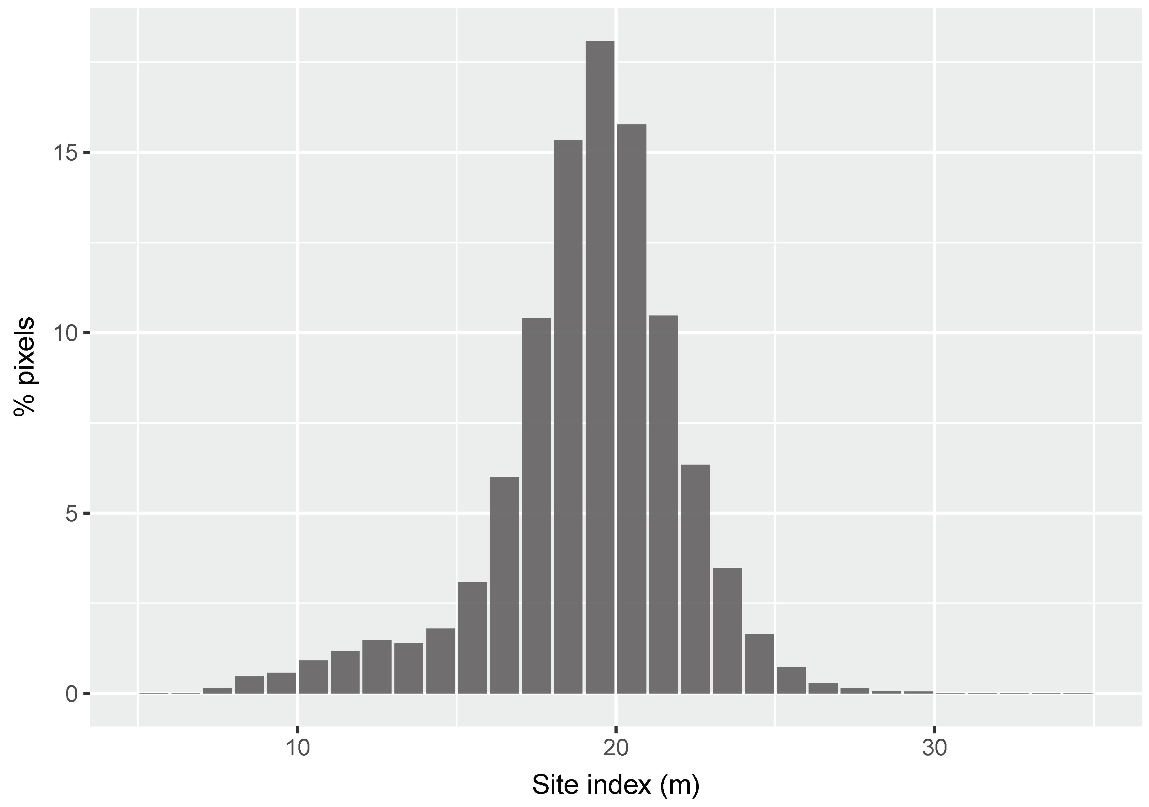 Forests 10 00234 g008 Forests 10 00234 g008