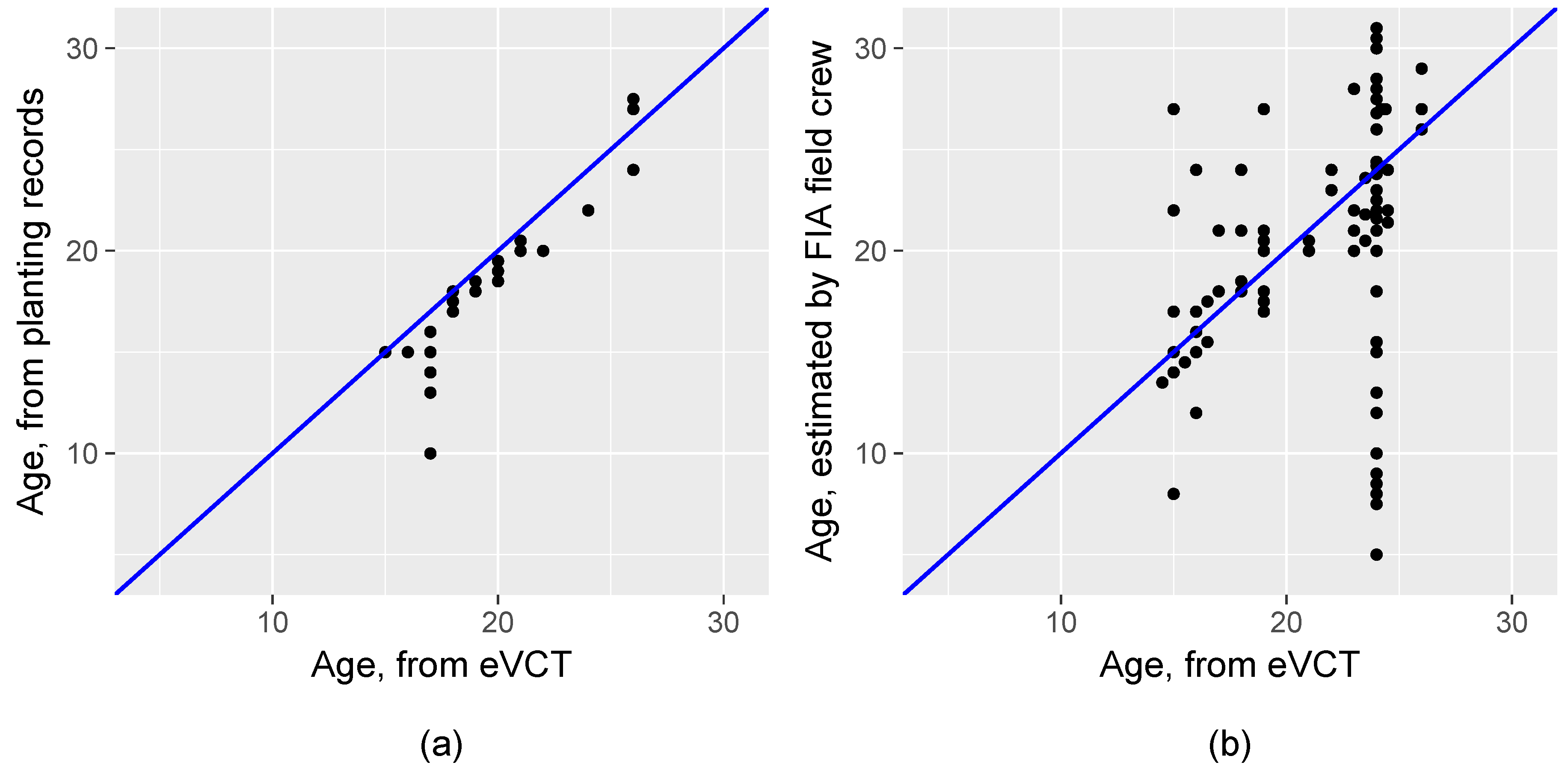 Forests 10 00234 g010 Forests 10 00234 g010
