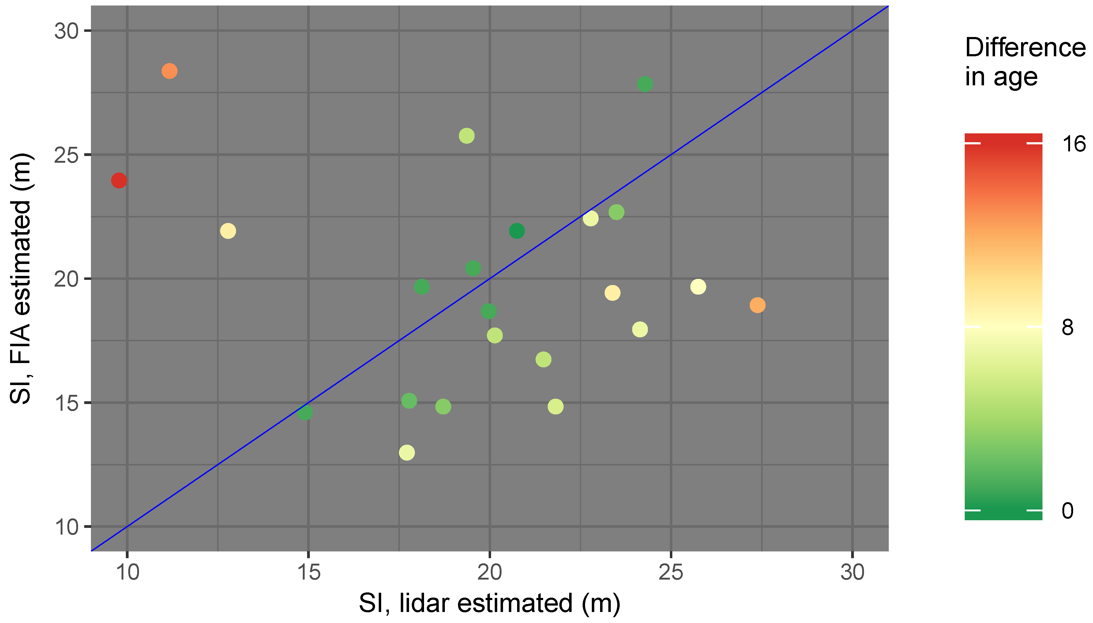 Forests 10 00234 g011 Forests 10 00234 g011