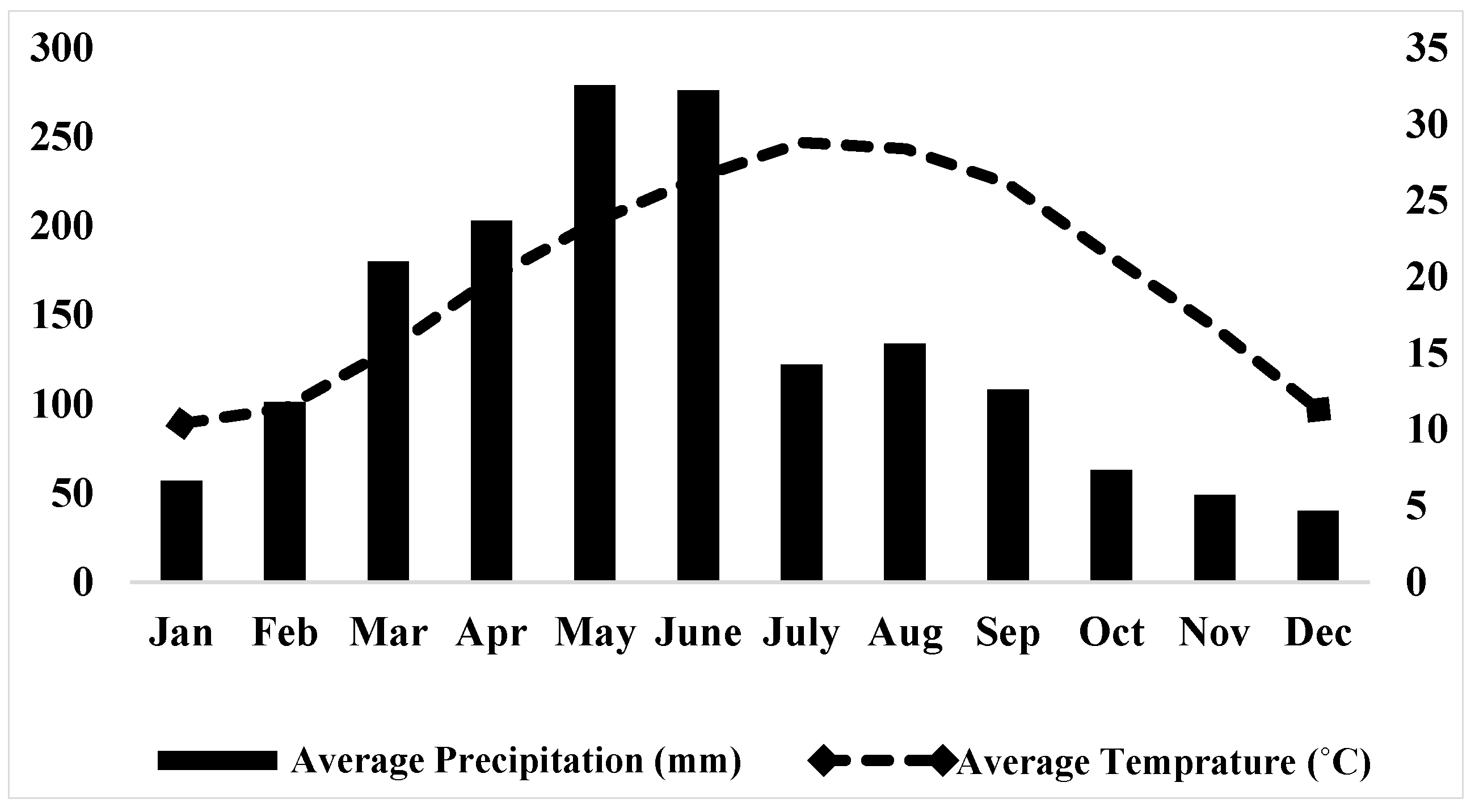 Forests 10 00236 g002