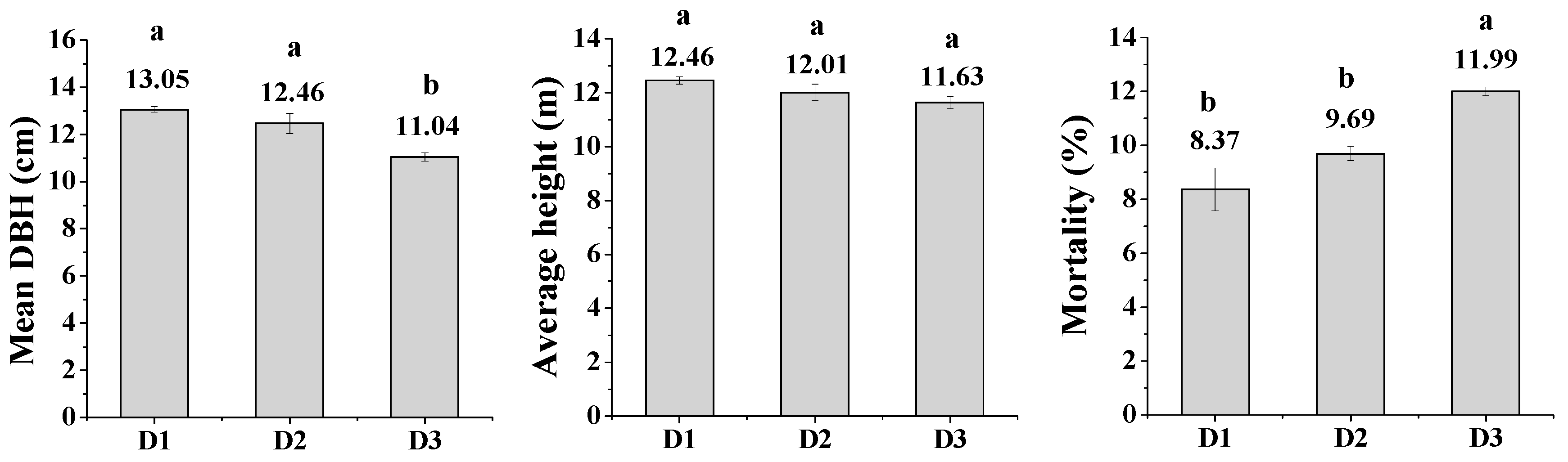 Forests 10 00236 g003
