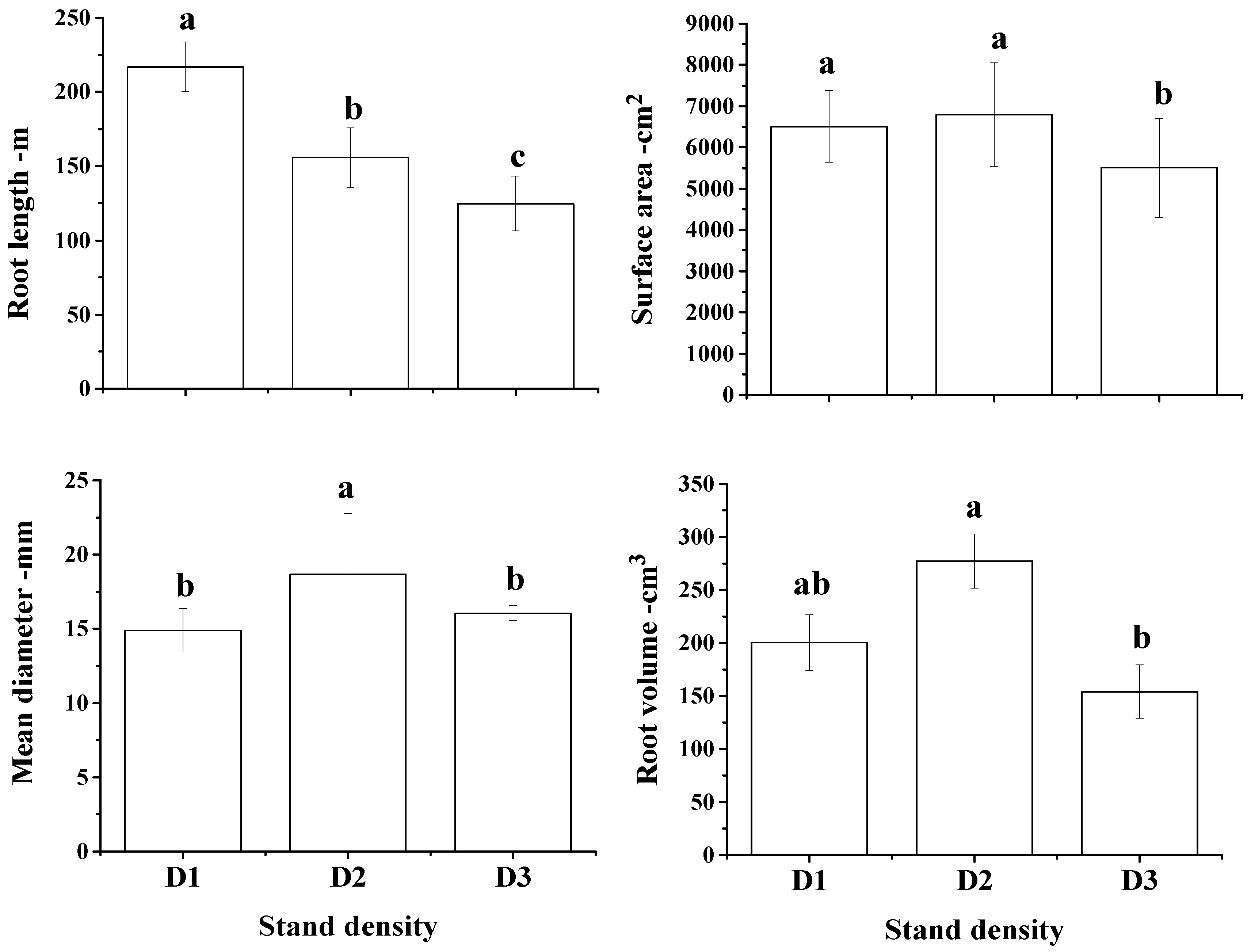 Forests 10 00236 g005