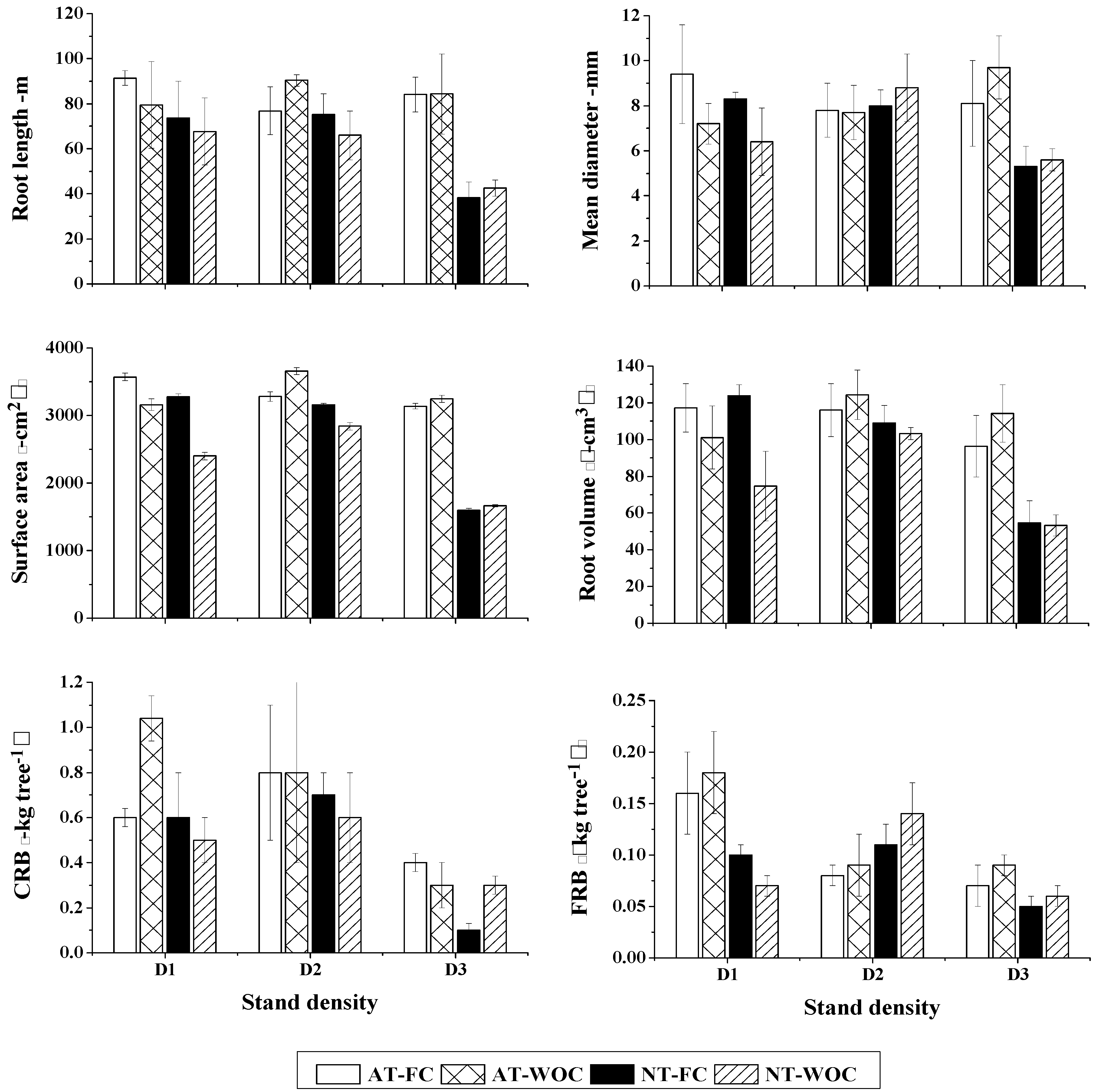 Forests 10 00236 g006