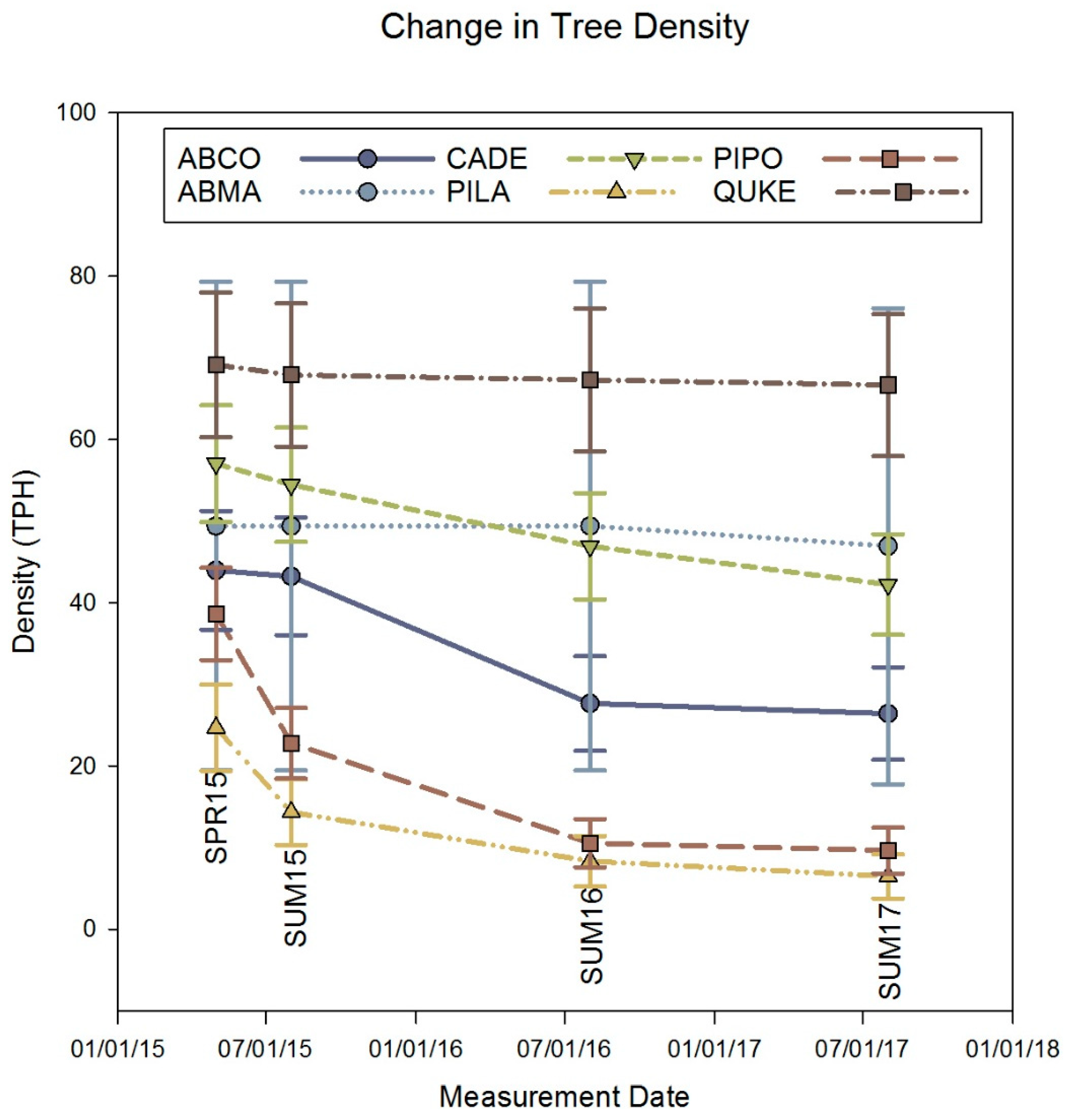 Forests 10 00237 g002 Forests 10 00237 g002