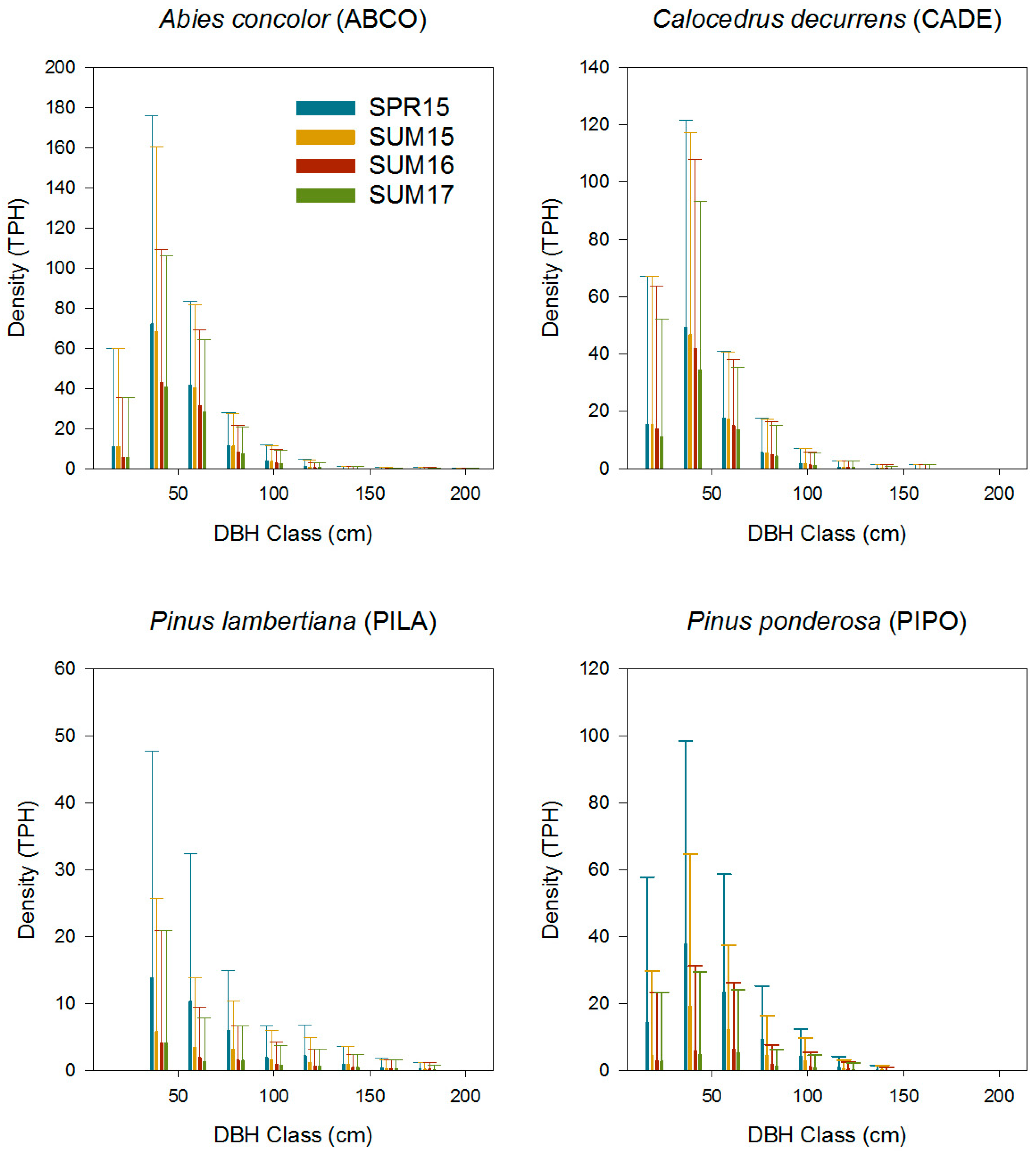 Forests 10 00237 g003 Forests 10 00237 g003