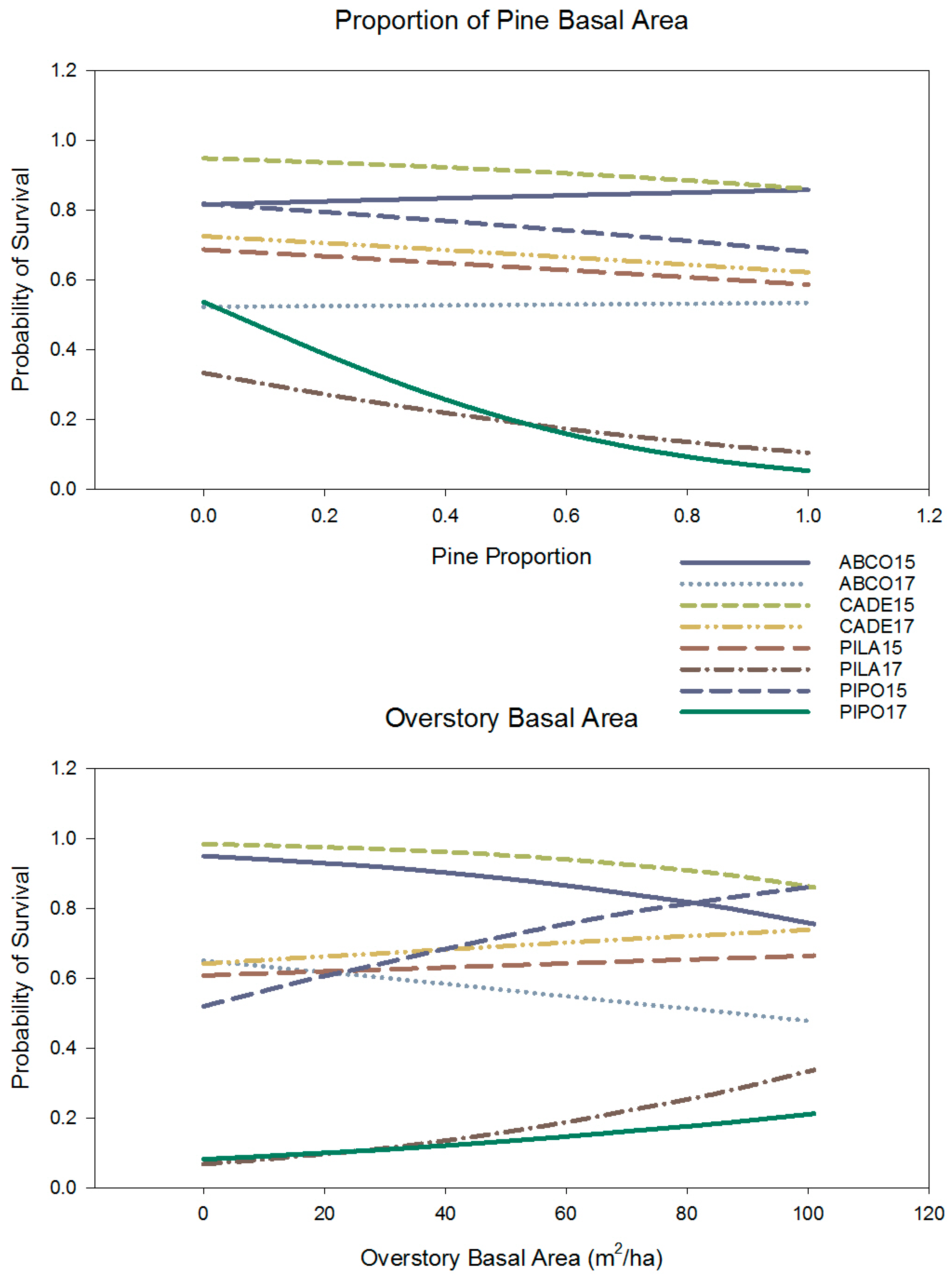 Forests 10 00237 g005 Forests 10 00237 g005