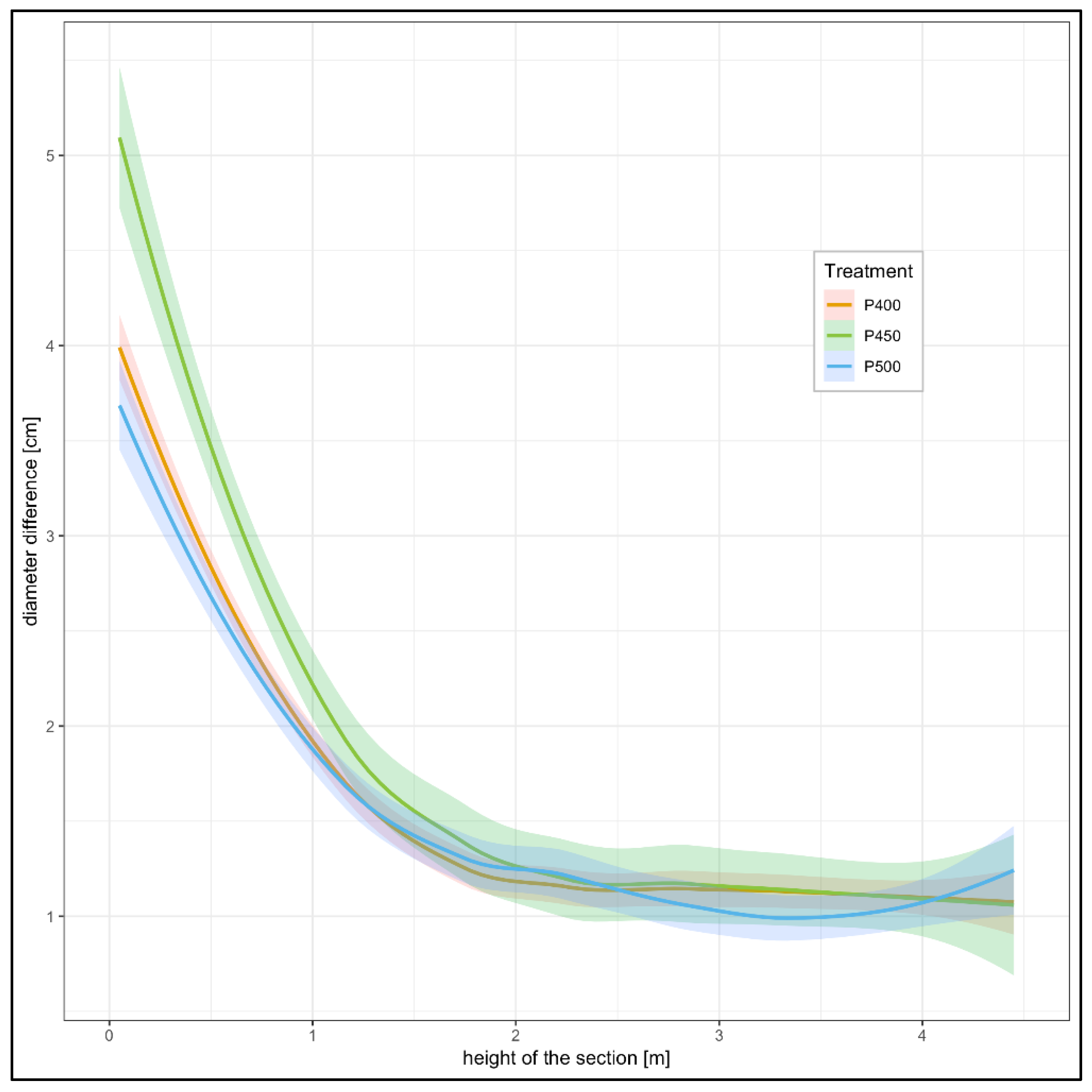Forests 10 00239 g004