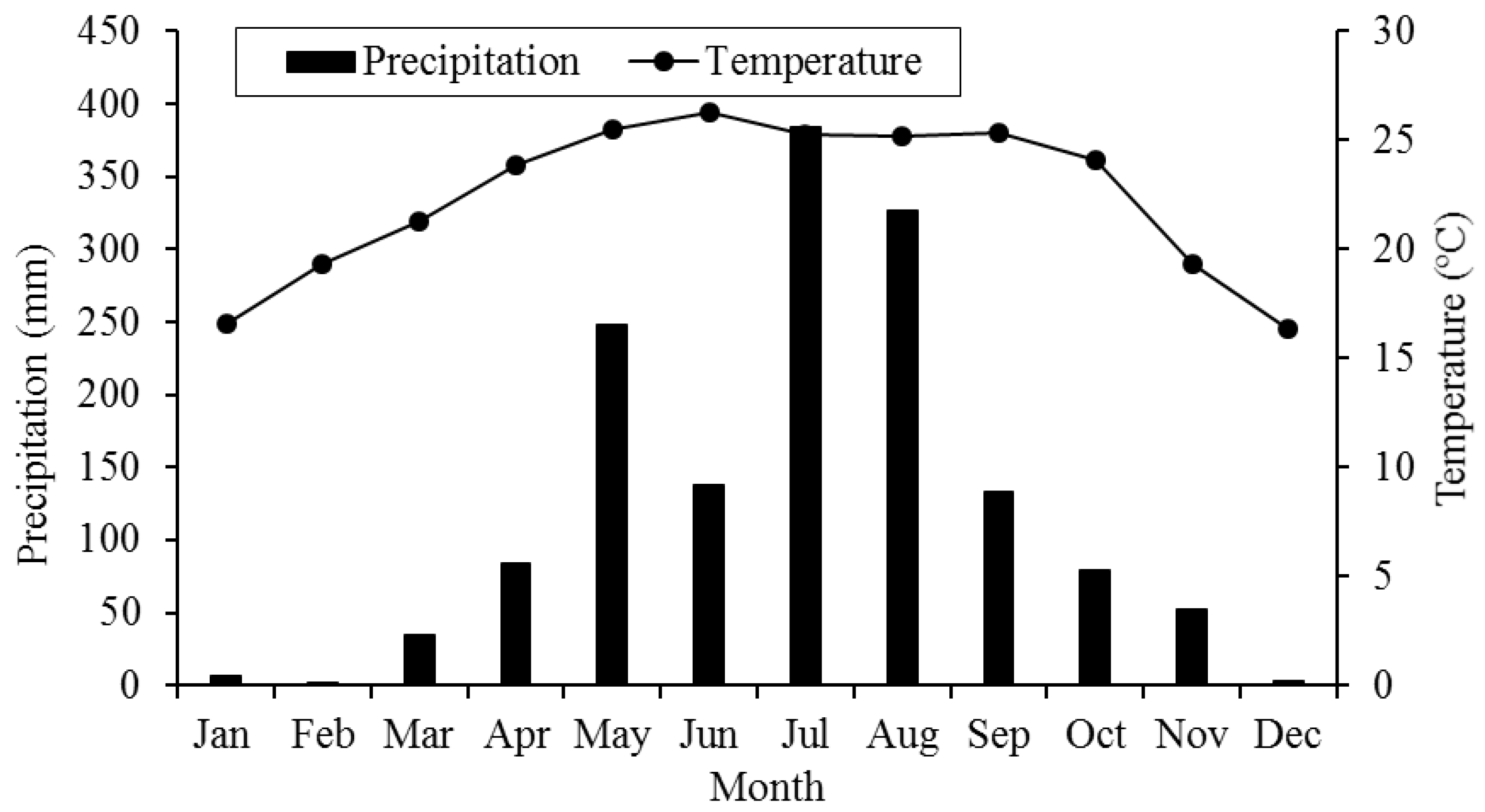 Temperate Rainforest Average Rainfall 53 - 1xrf1b4