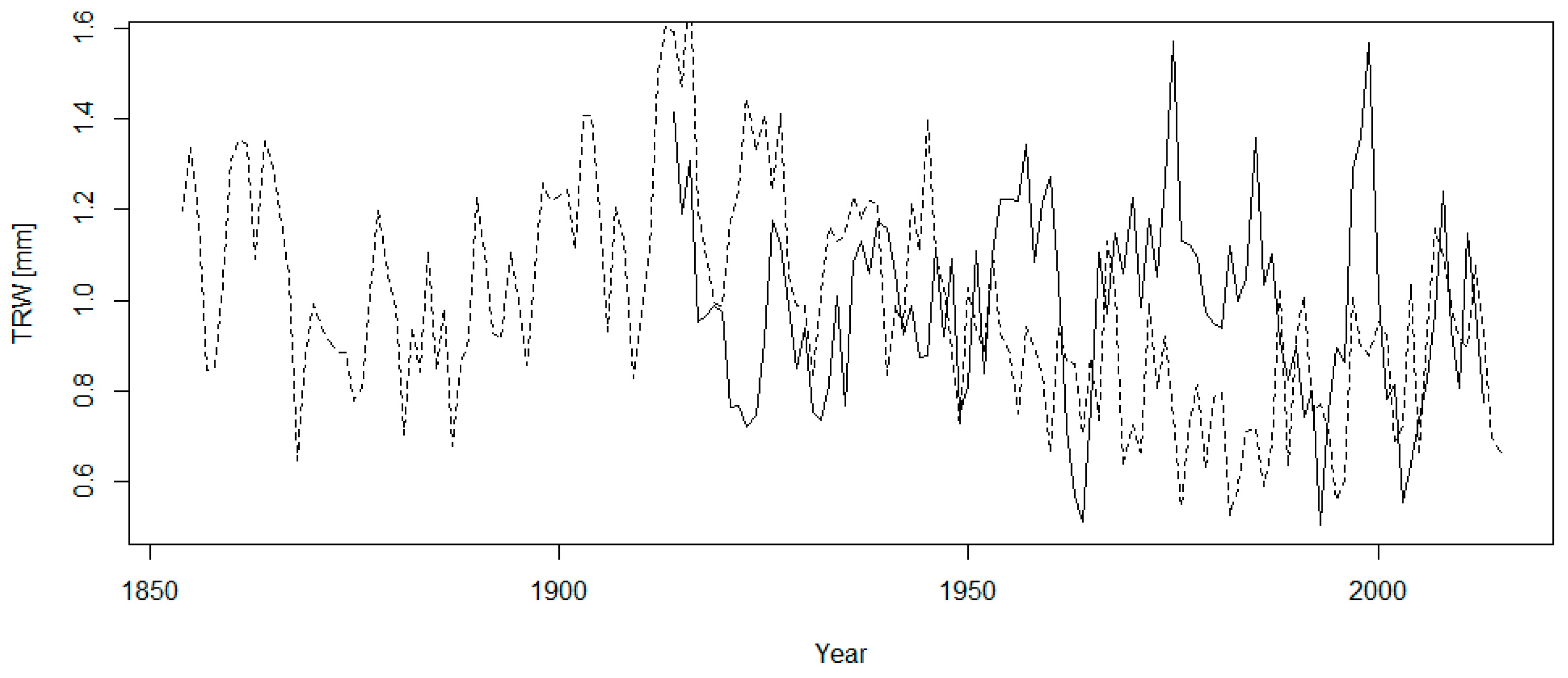 Forests 10 00243 g002 Forests 10 00243 g002