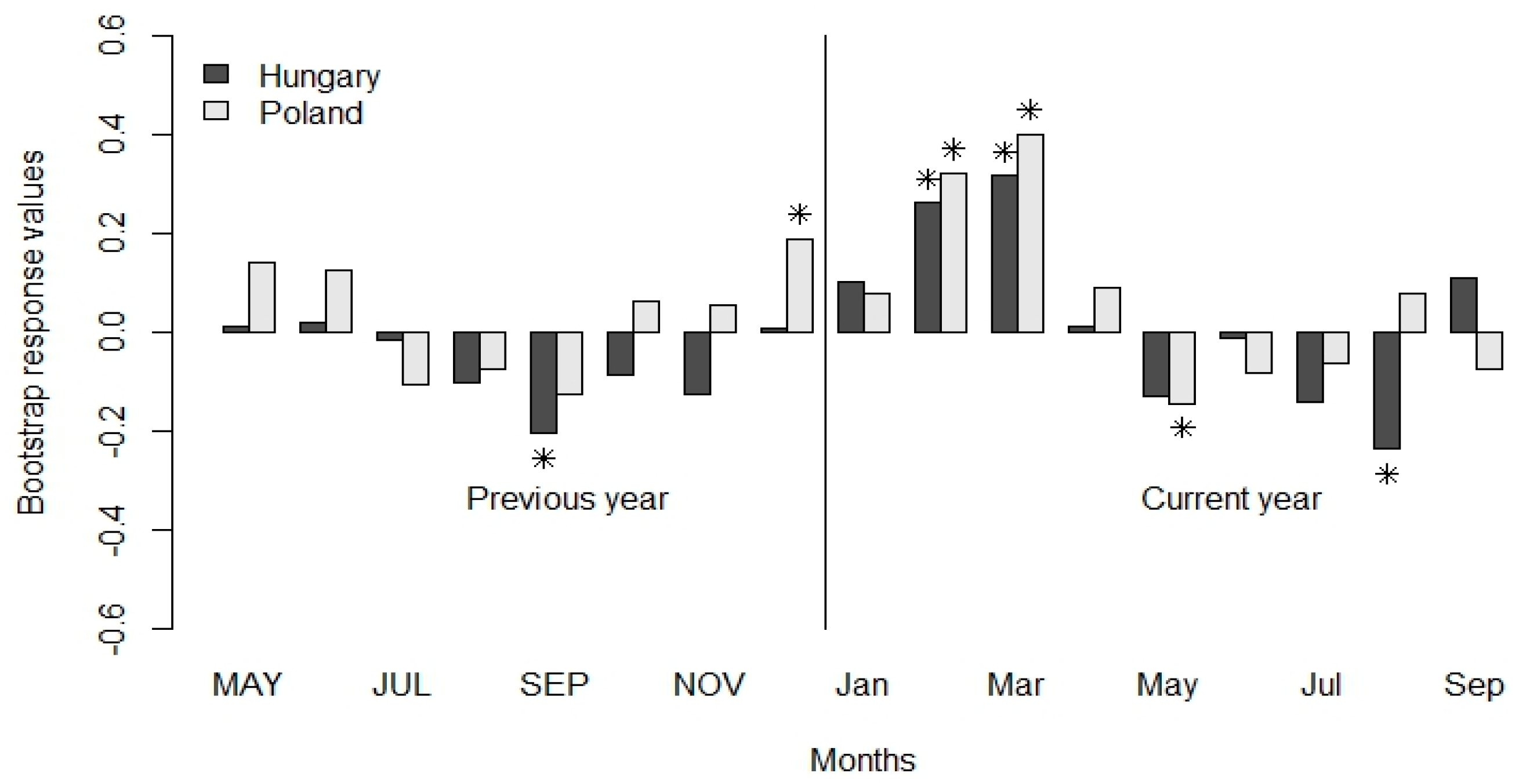 Forests 10 00243 g004 Forests 10 00243 g004