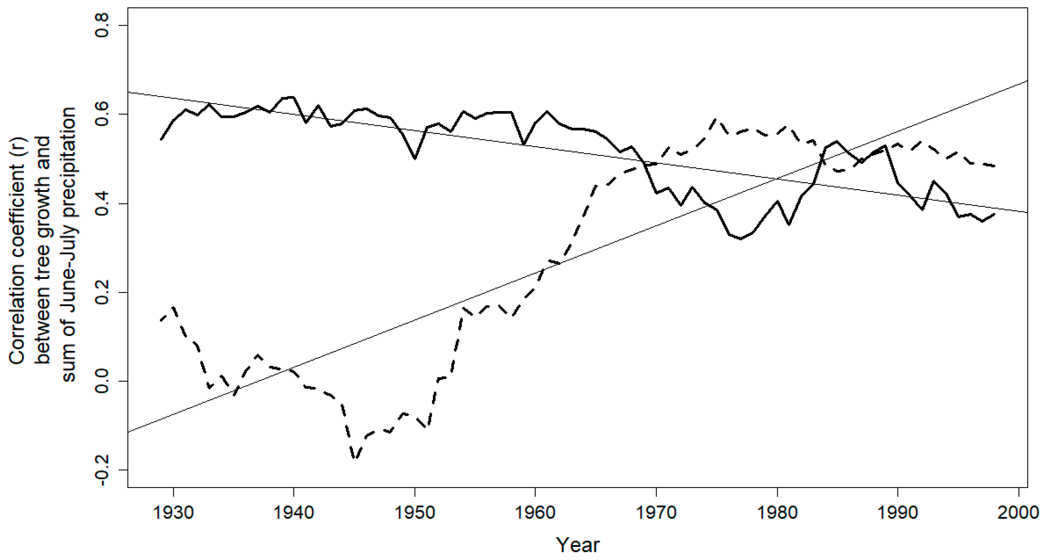 Forests 10 00243 g005 Forests 10 00243 g005