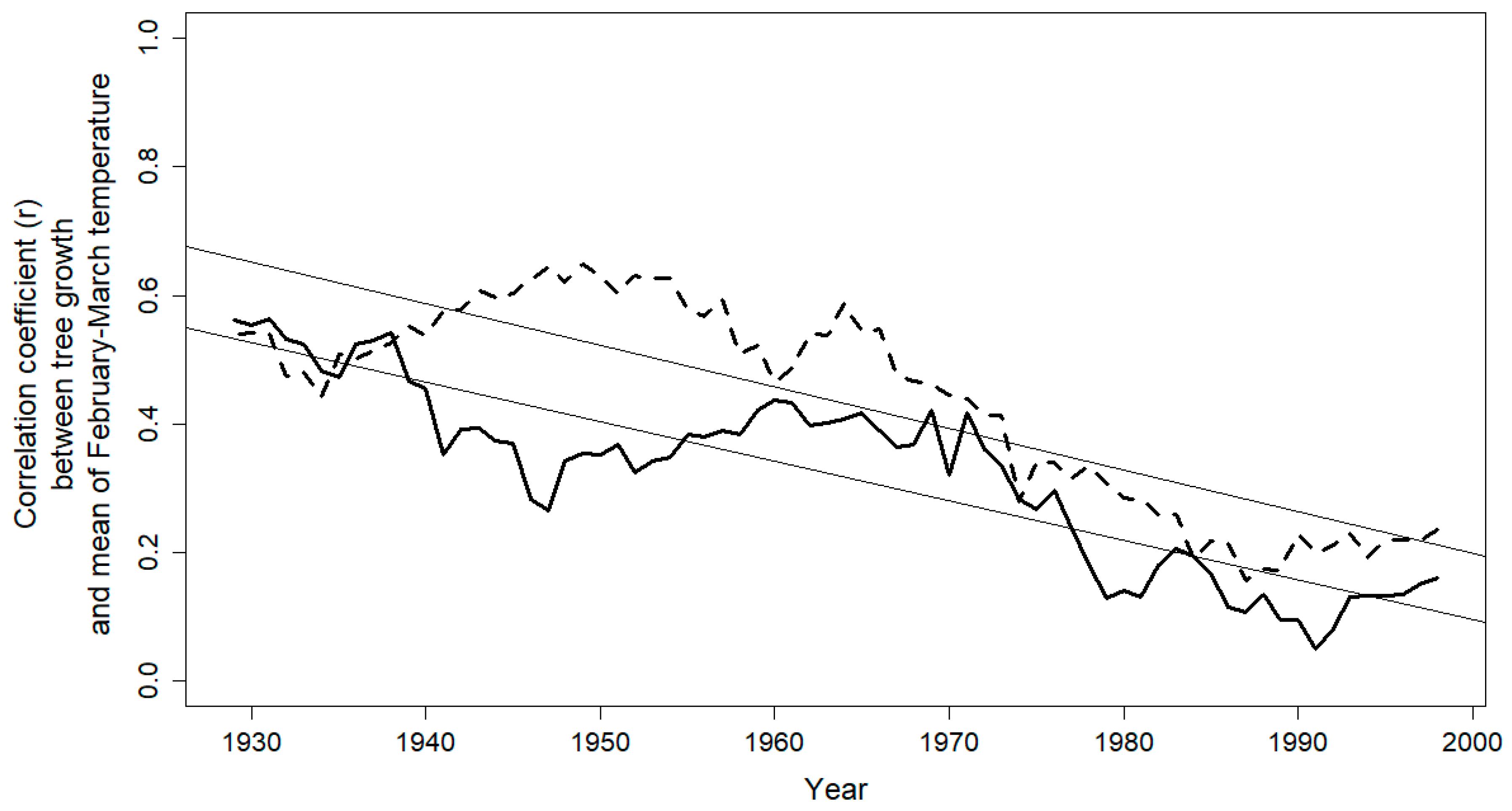 Forests 10 00243 g006 Forests 10 00243 g006