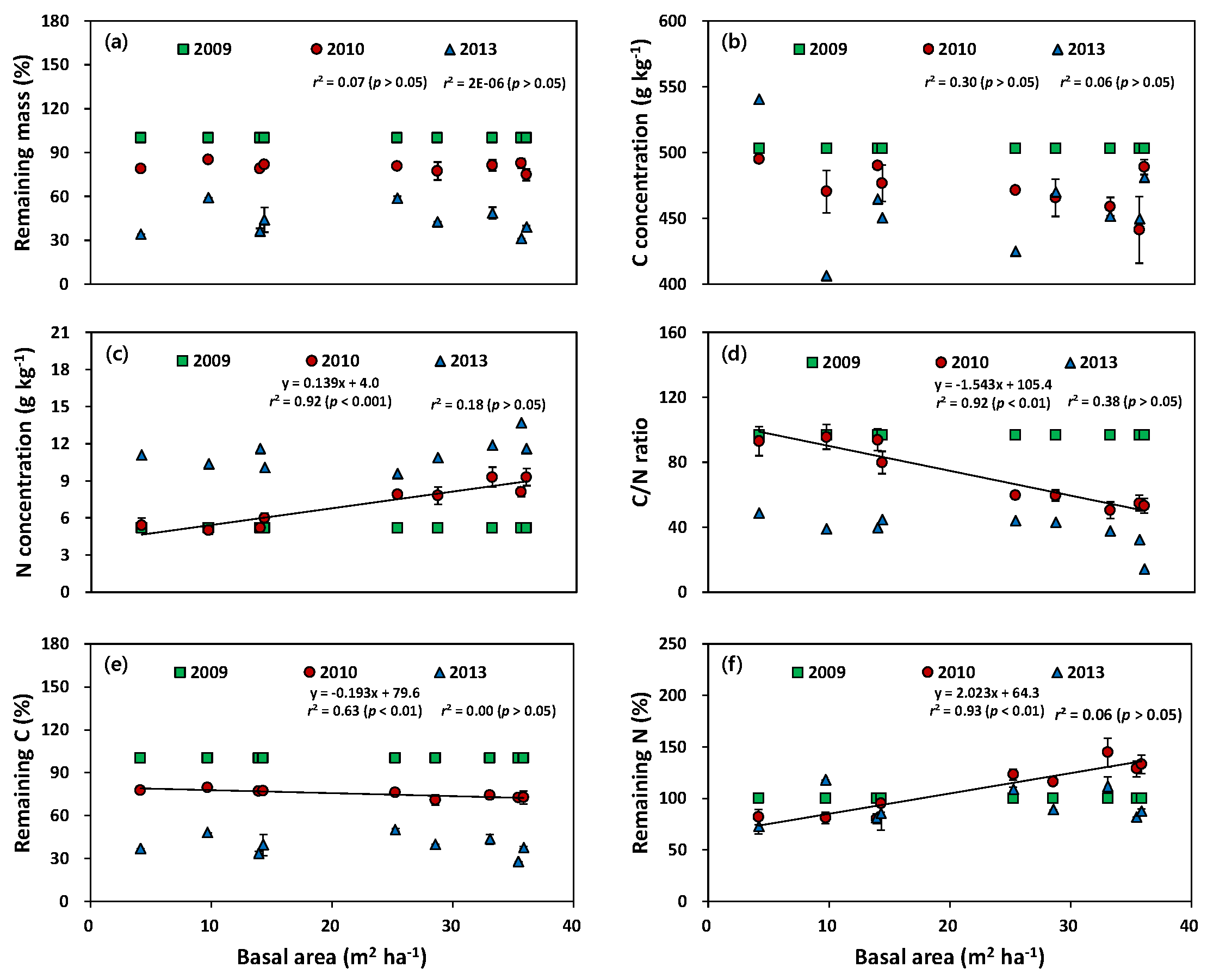 Forests 10 00244 g004 Forests 10 00244 g004